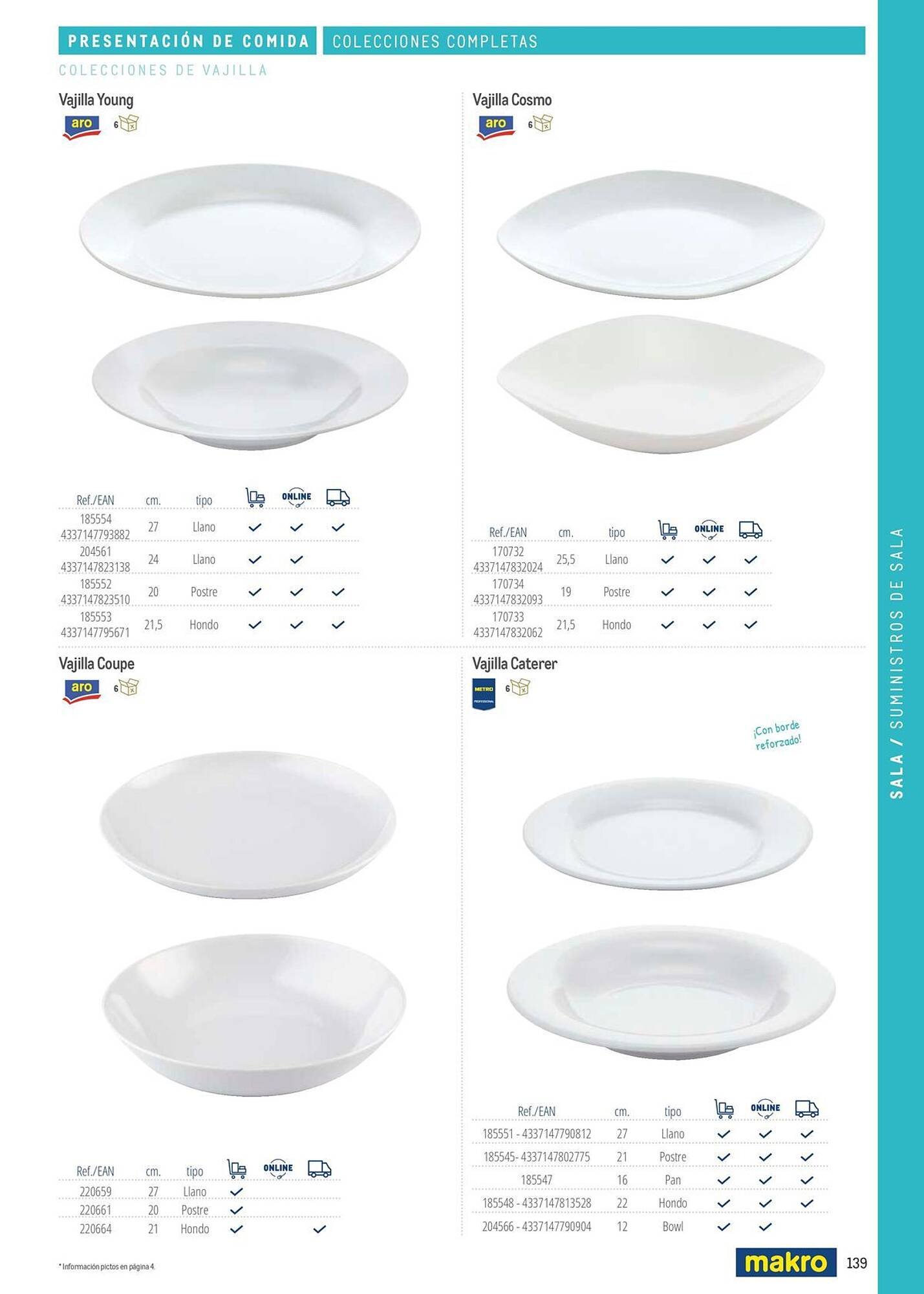 Catálogo Makro (2026-03-06 - 2026-12-31)