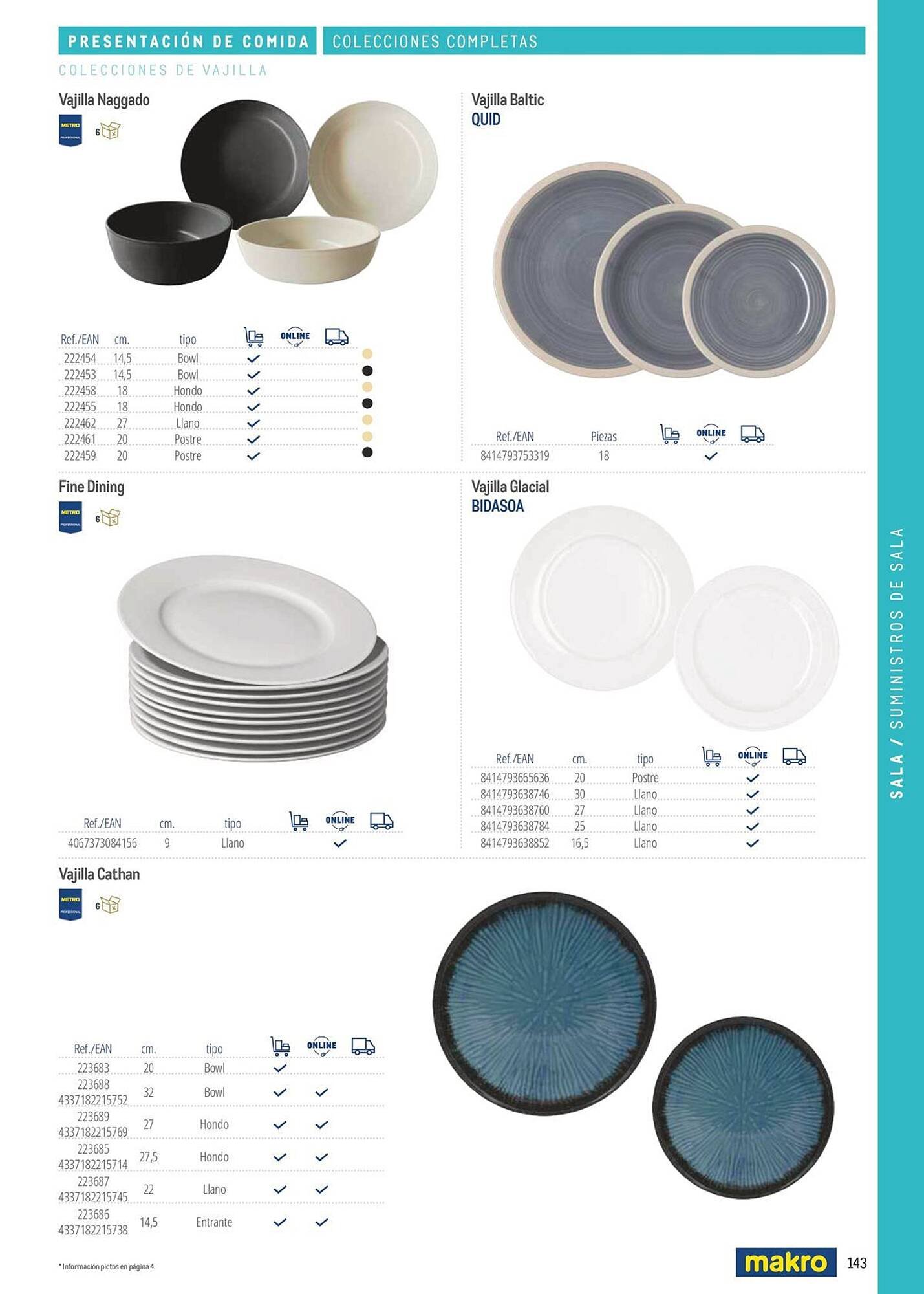 Catálogo Makro (2026-03-06 - 2026-12-31)