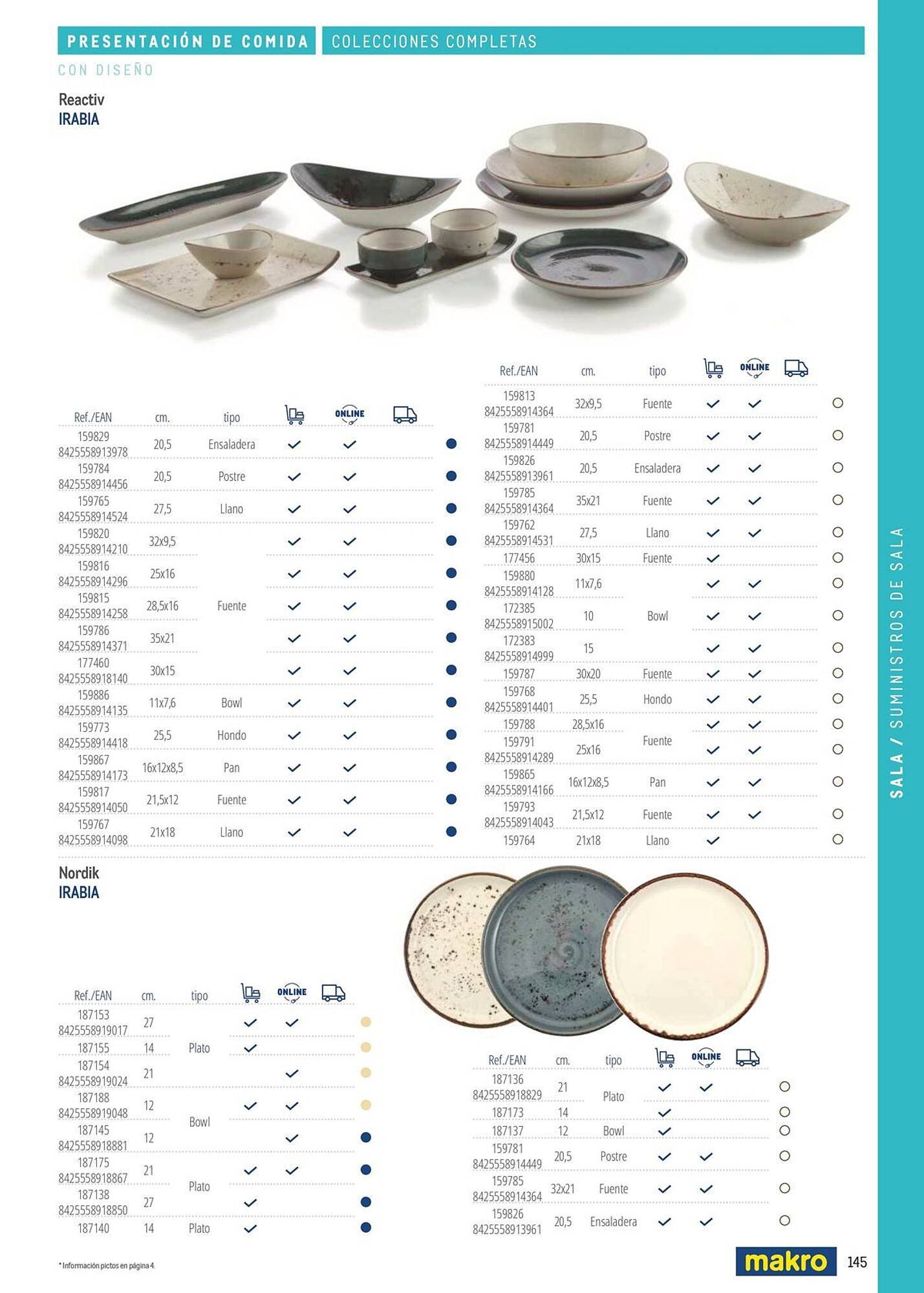 Catálogo Makro (2026-03-06 - 2026-12-31)