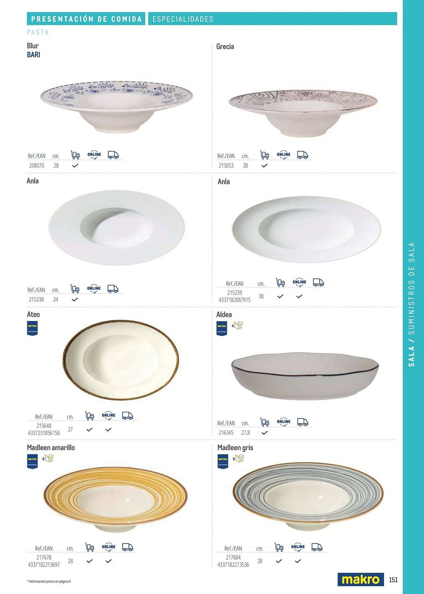 Catálogo Makro (2026-03-06 - 2026-12-31)