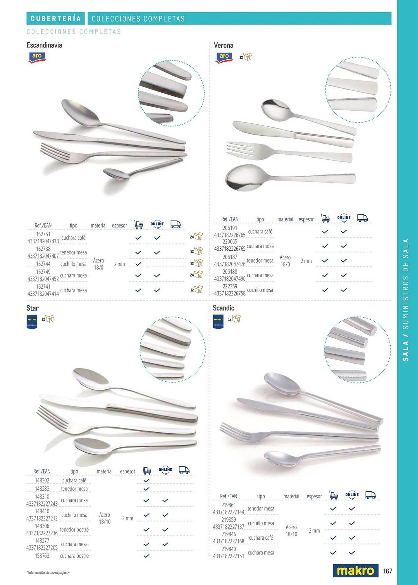 Catálogo Makro (2026-03-06 - 2026-12-31)