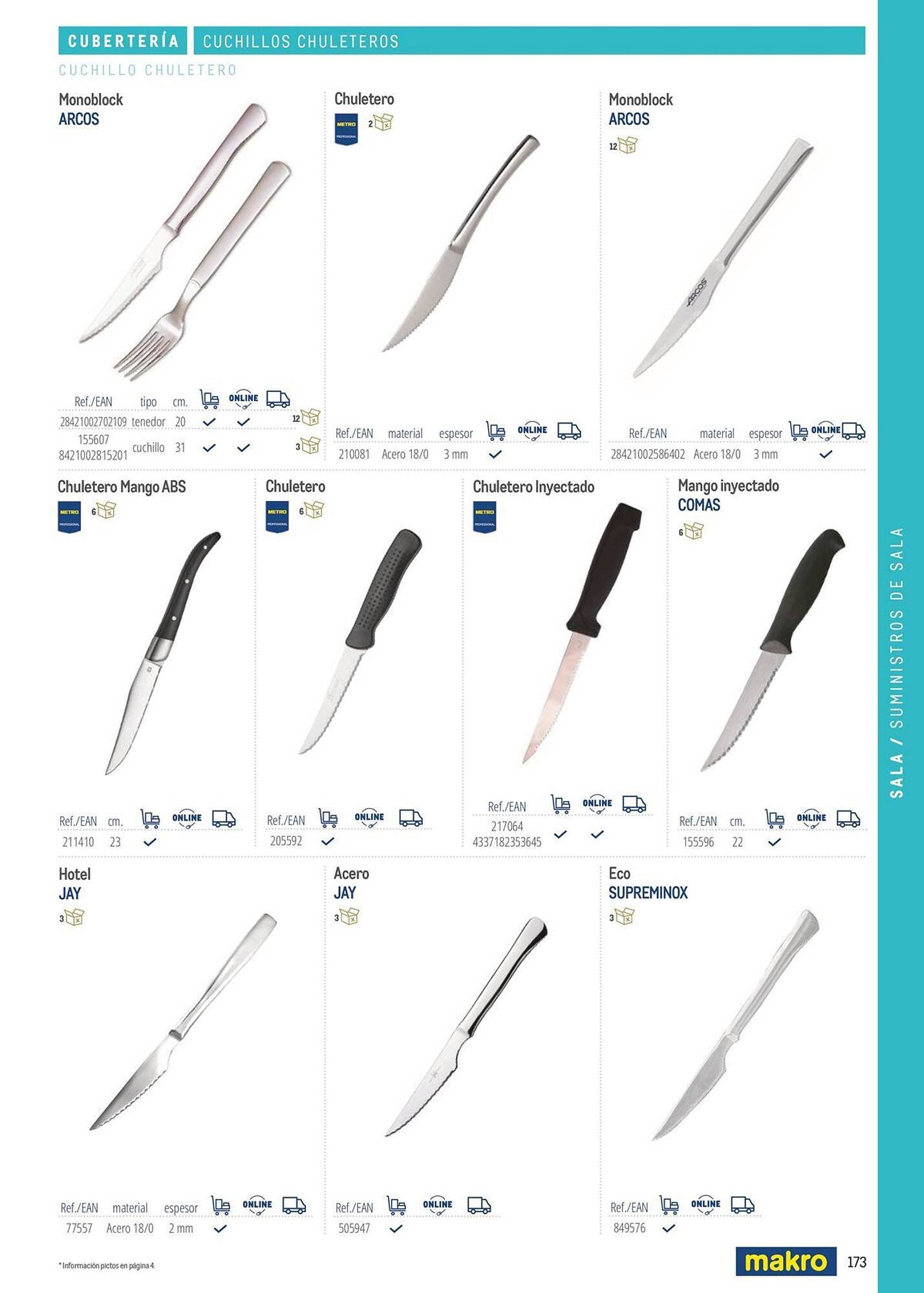 Catálogo Makro (2026-03-06 - 2026-12-31)