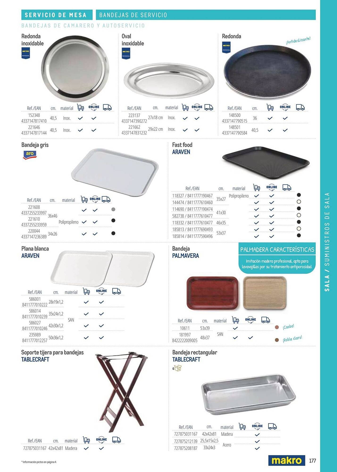 Catálogo Makro (2026-03-06 - 2026-12-31)