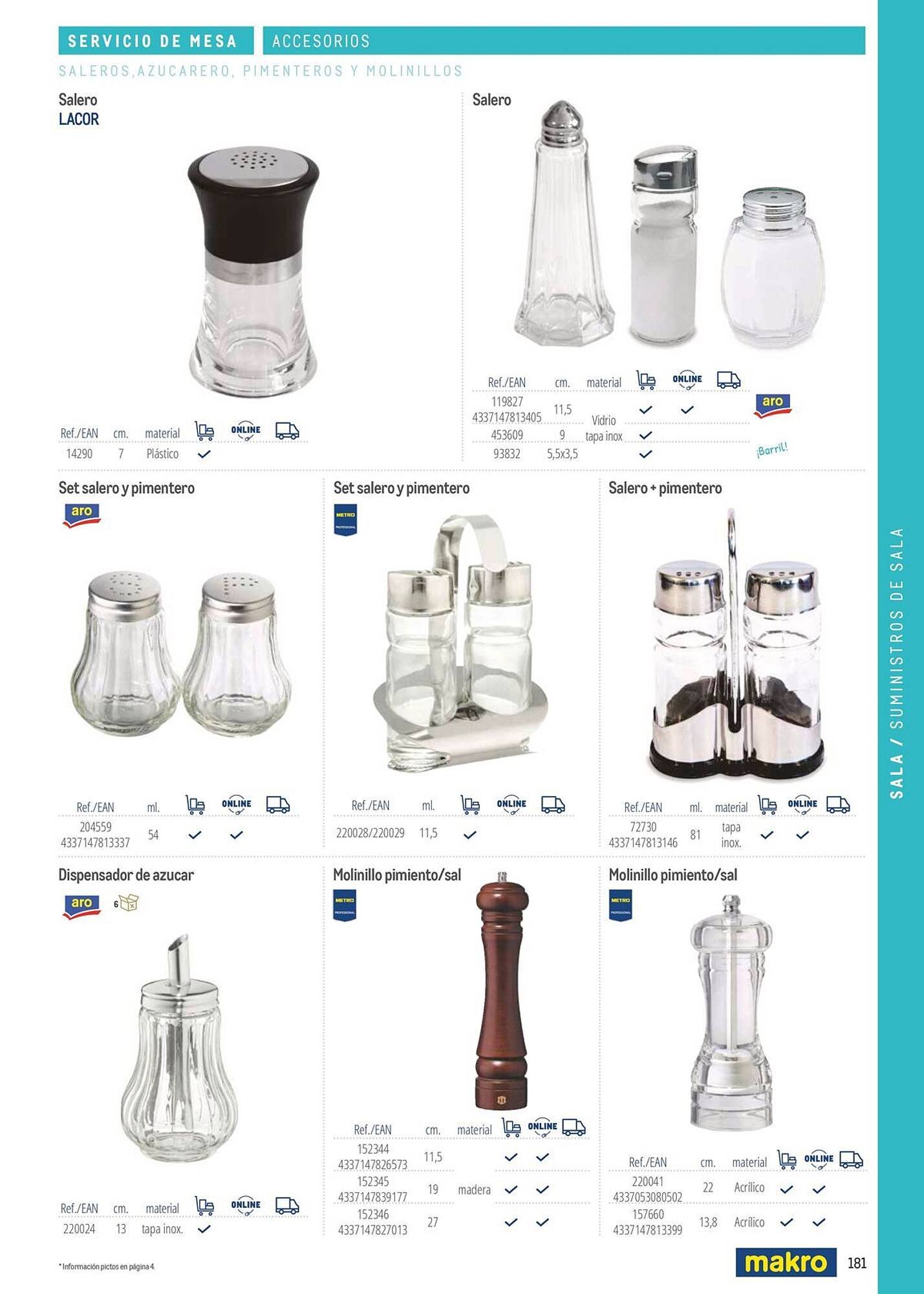 Catálogo Makro (2026-03-06 - 2026-12-31)