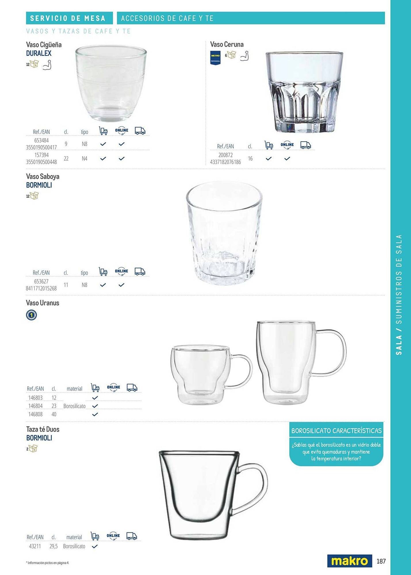 Catálogo Makro (2026-03-06 - 2026-12-31)