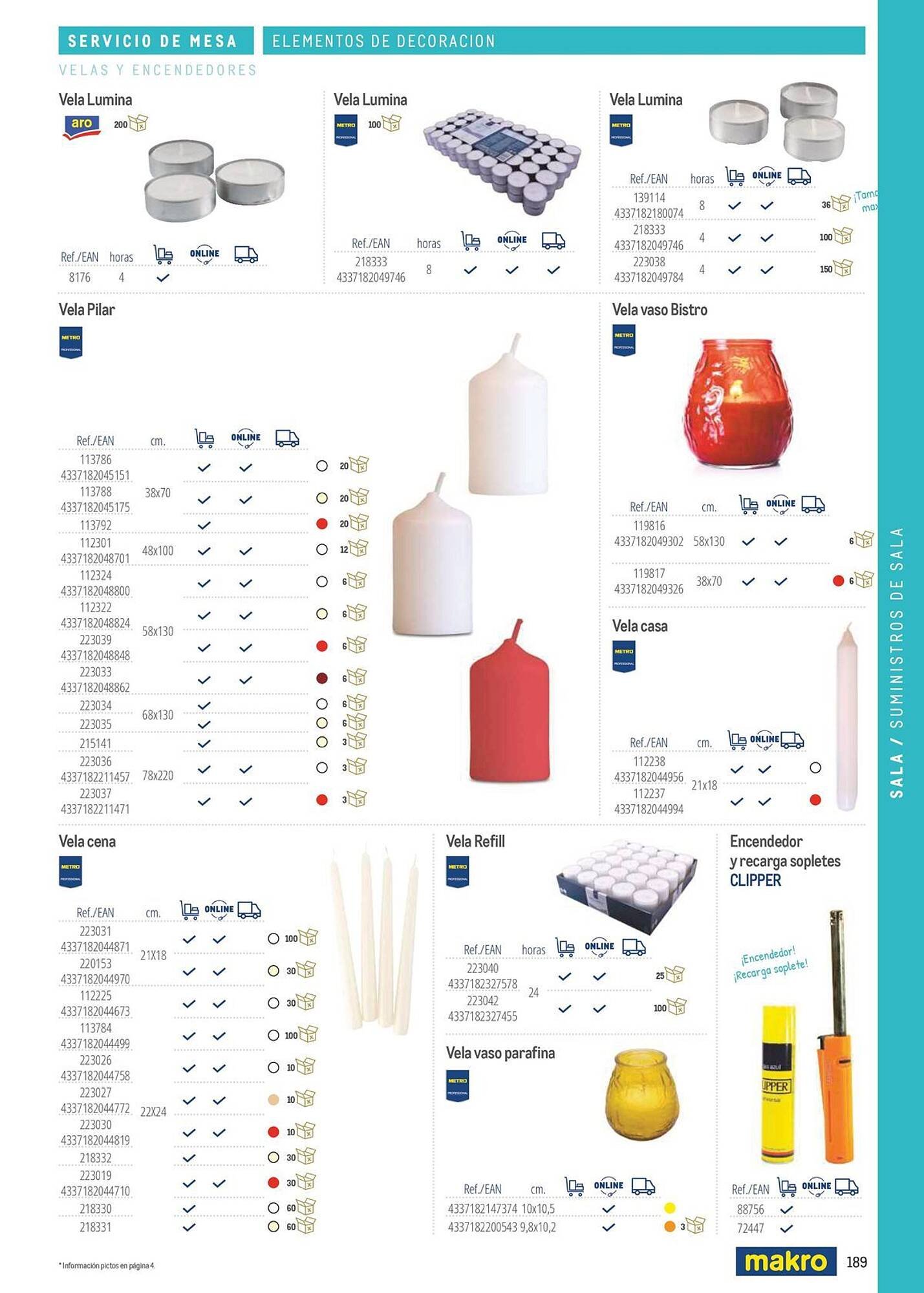 Catálogo Makro (2026-03-06 - 2026-12-31)