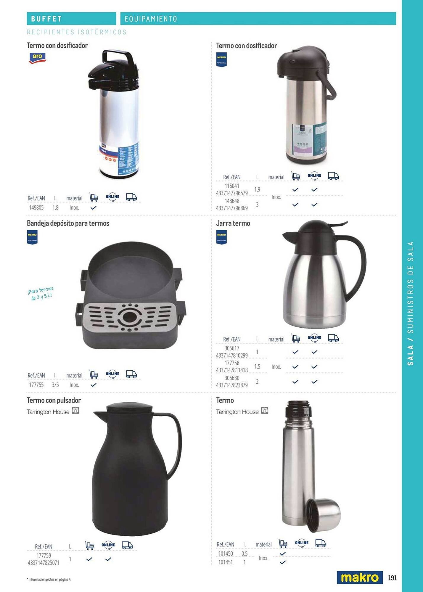 Catálogo Makro (2026-03-06 - 2026-12-31)