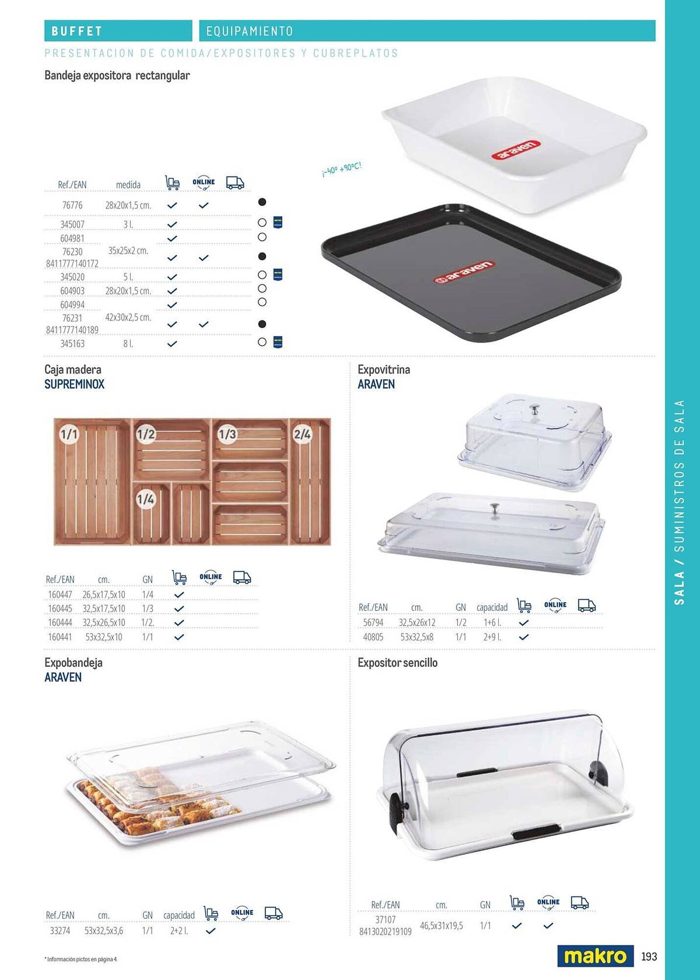 Catálogo Makro (2026-03-06 - 2026-12-31)