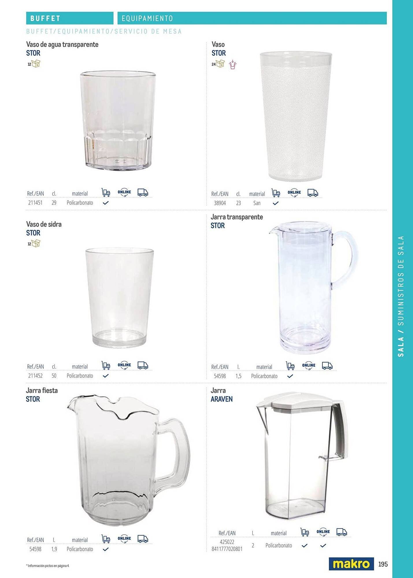 Catálogo Makro (2026-03-06 - 2026-12-31)