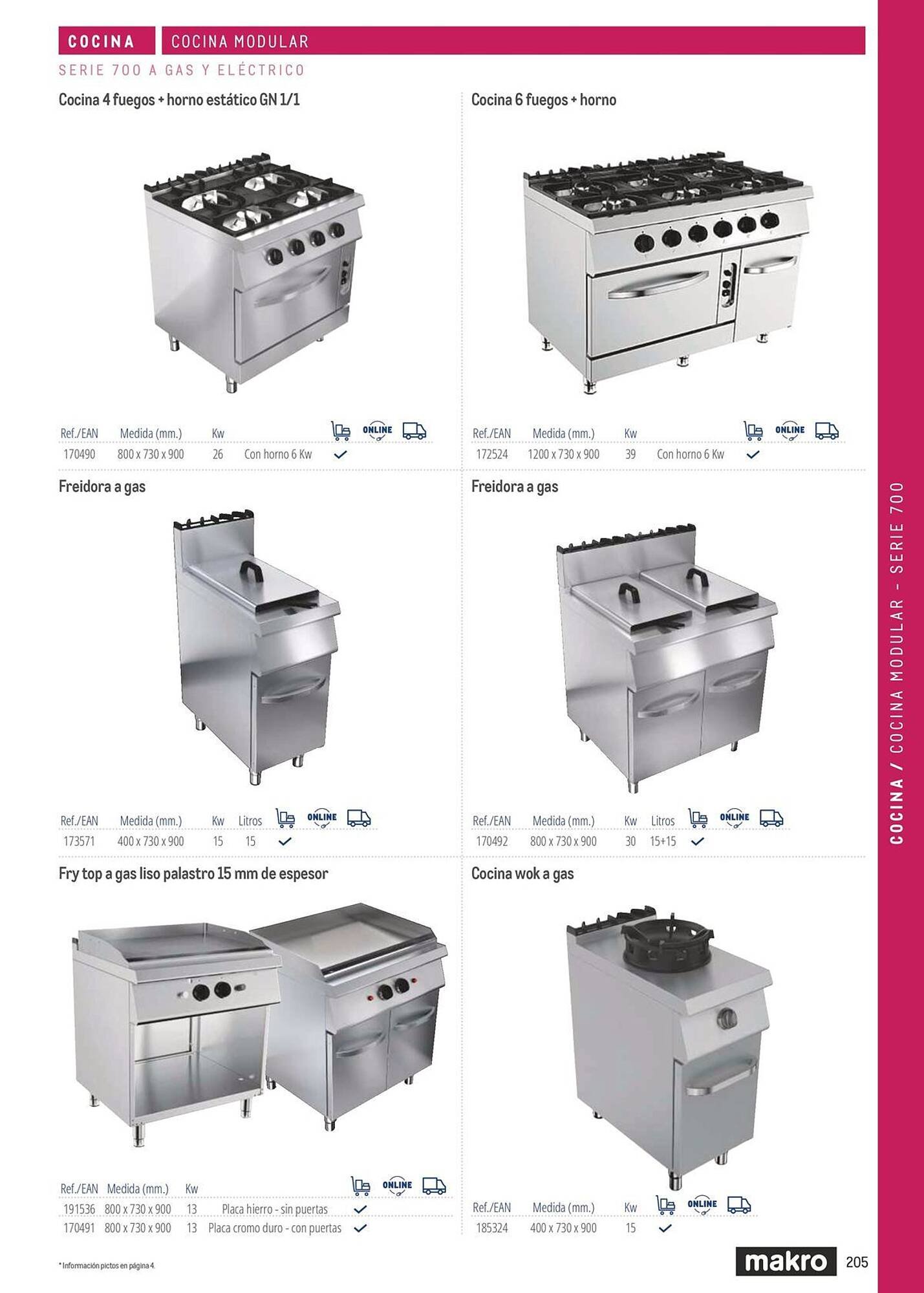 Catálogo Makro (2026-03-06 - 2026-12-31)