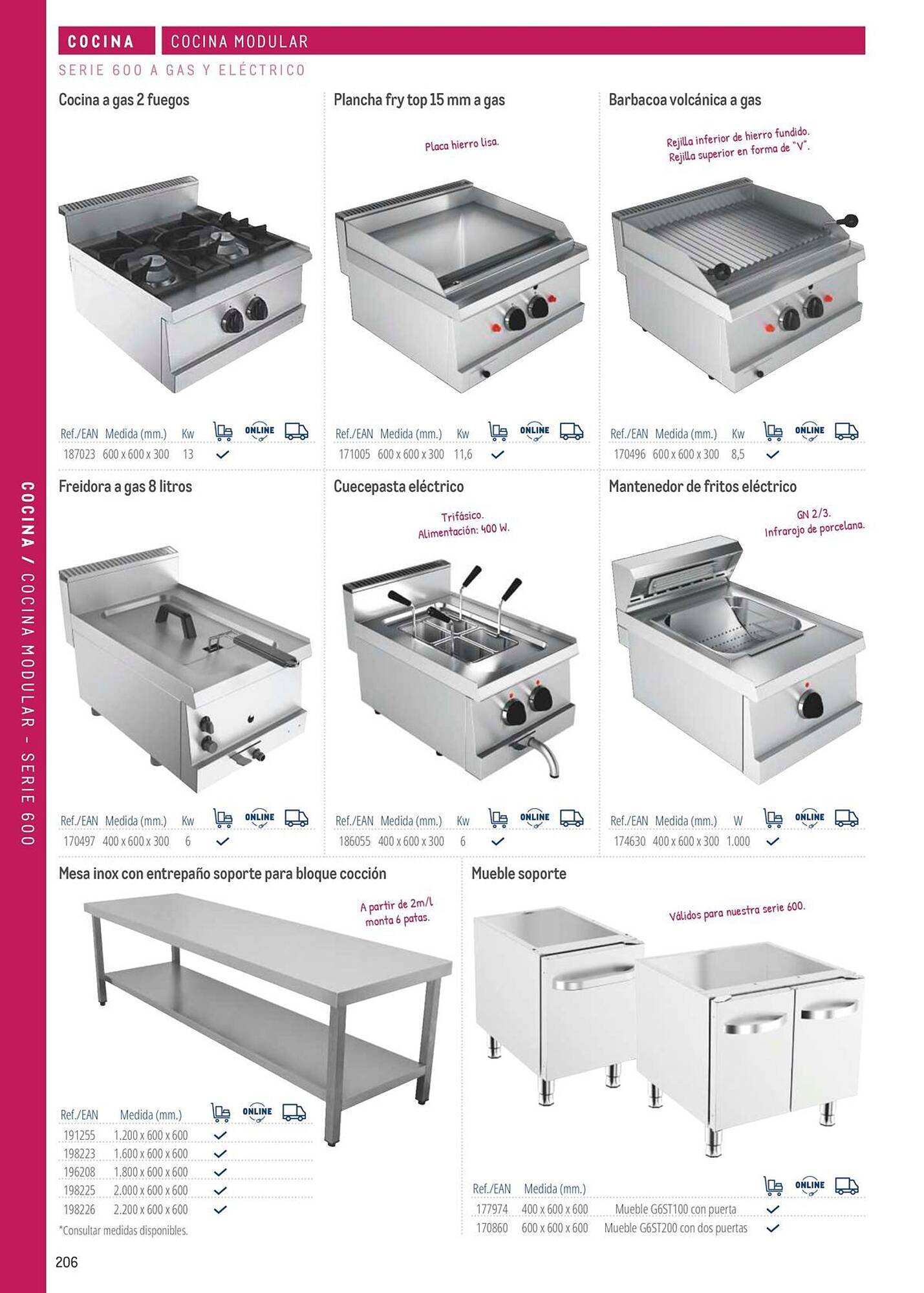 Catálogo Makro (2026-03-06 - 2026-12-31)