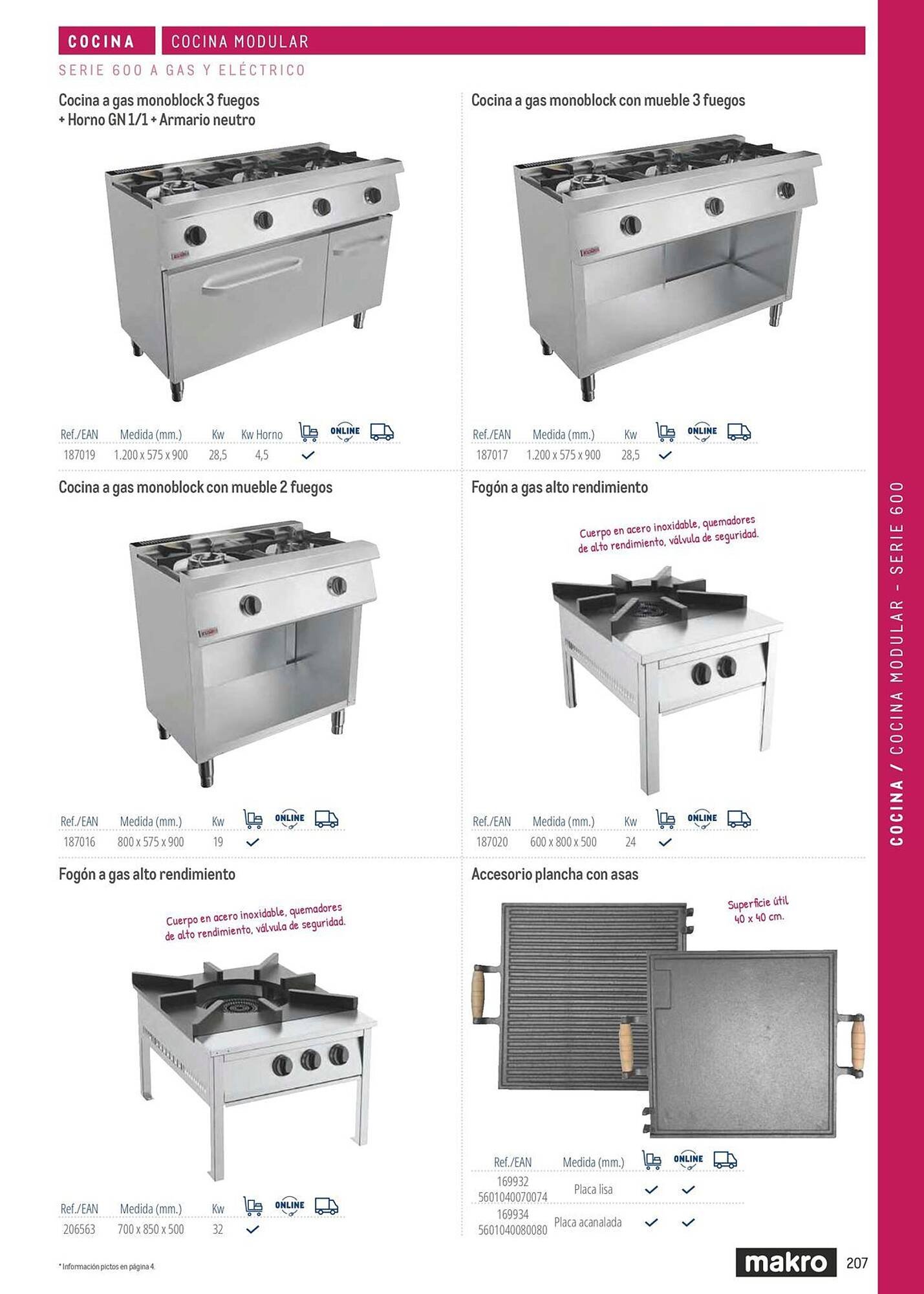 Catálogo Makro (2026-03-06 - 2026-12-31)