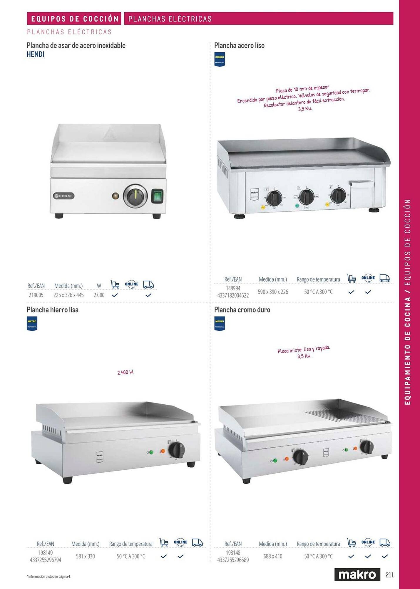 Catálogo Makro (2026-03-06 - 2026-12-31)