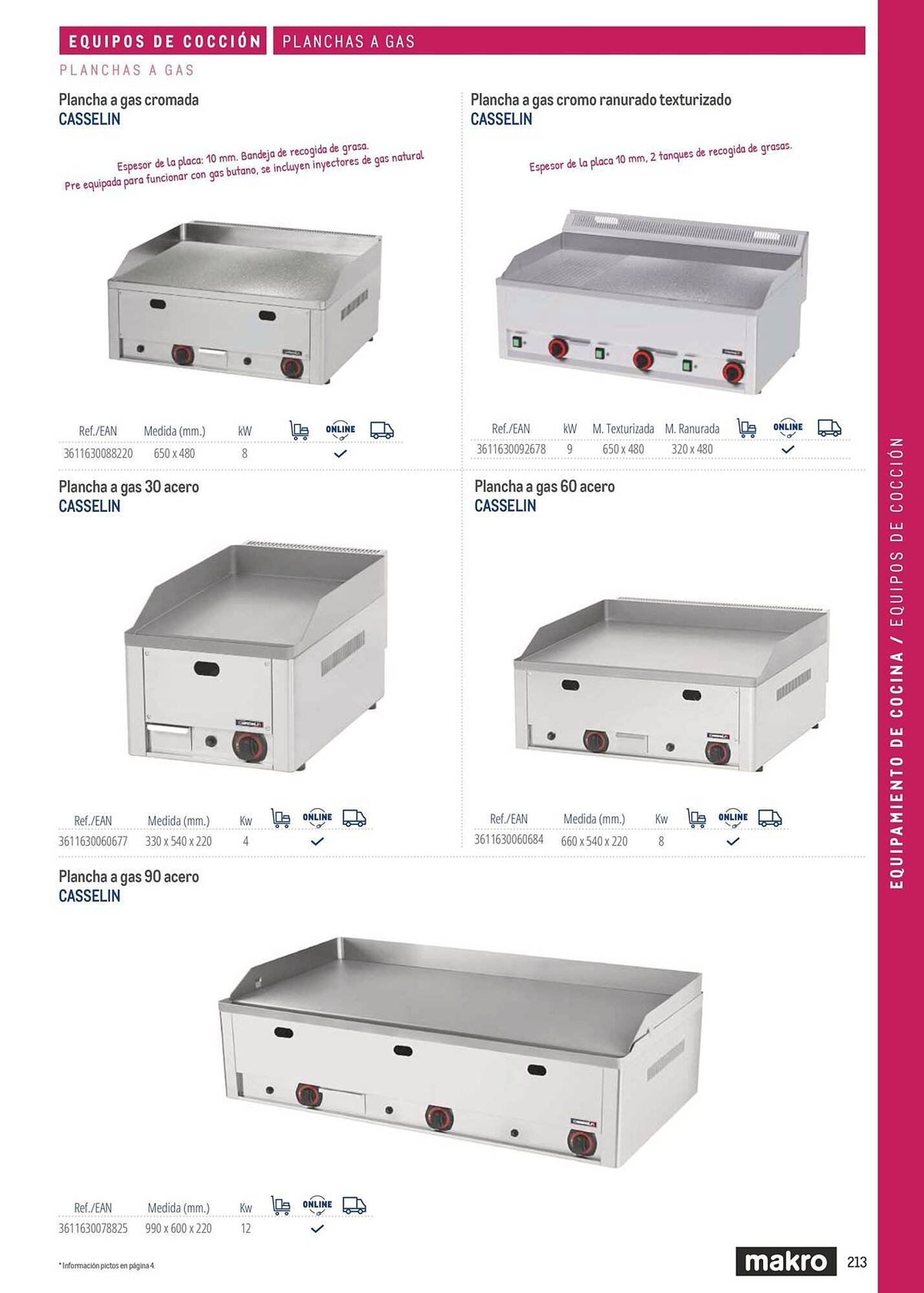 Catálogo Makro (2026-03-06 - 2026-12-31)