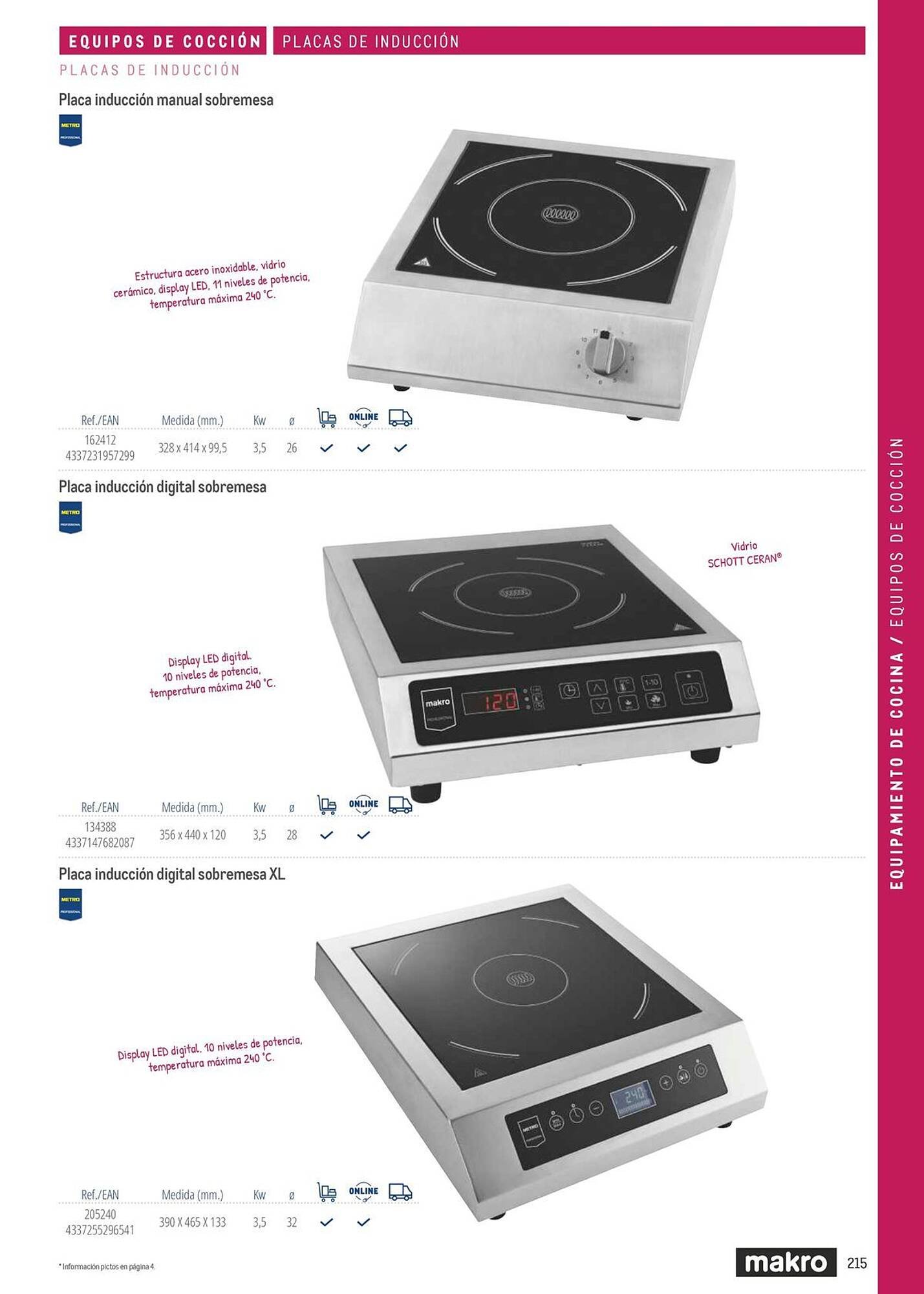 Catálogo Makro (2026-03-06 - 2026-12-31)