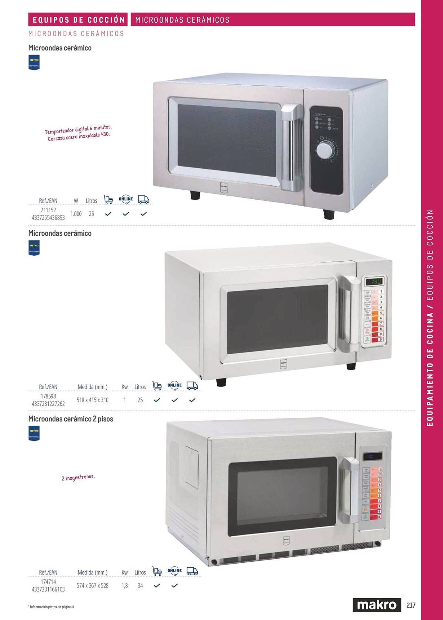 Catálogo Makro (2026-03-06 - 2026-12-31)