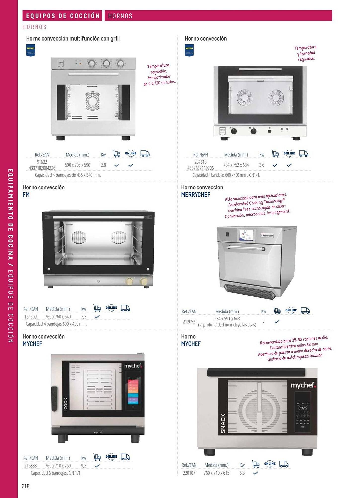 Catálogo Makro (2026-03-06 - 2026-12-31)