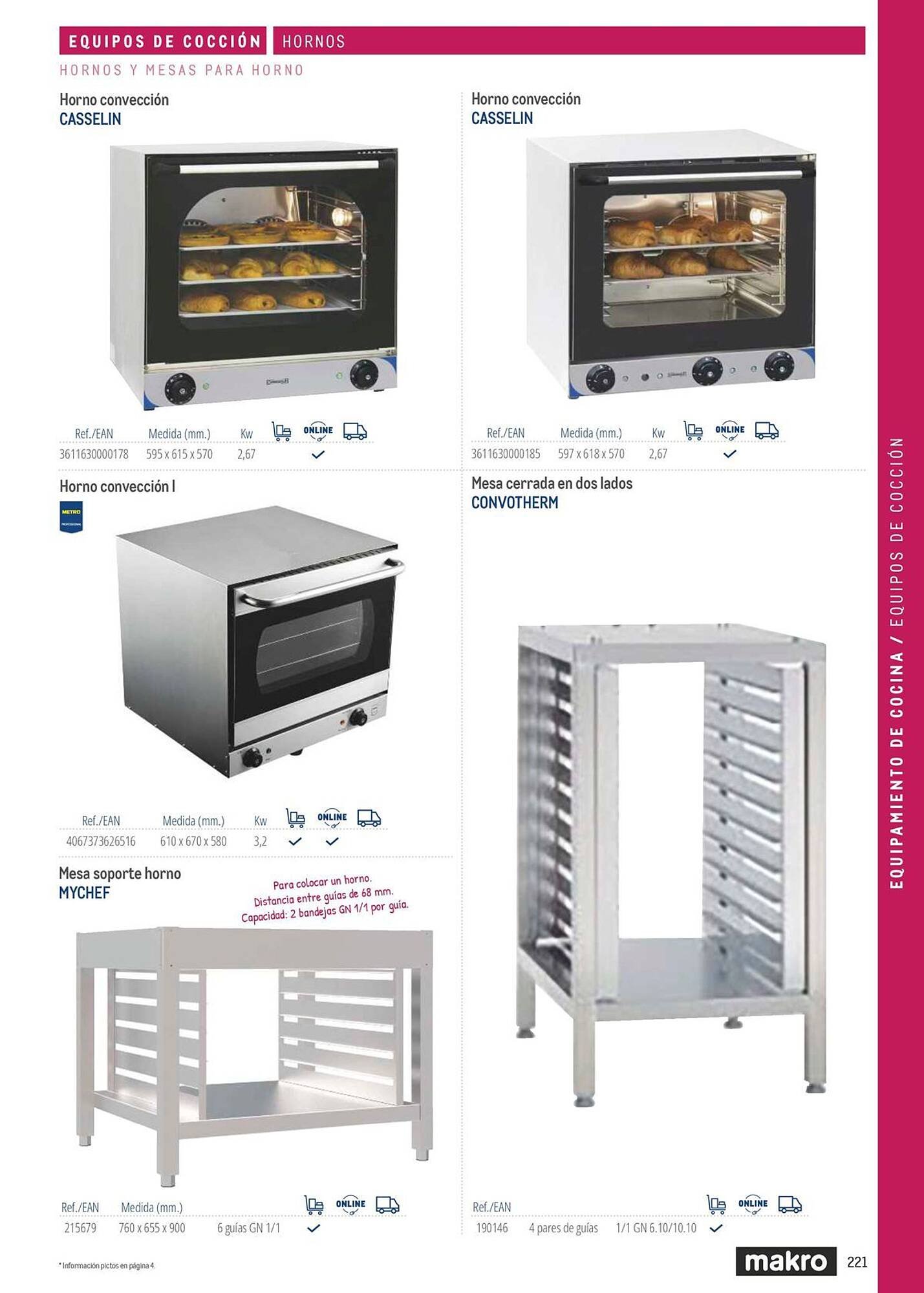 Catálogo Makro (2026-03-06 - 2026-12-31)