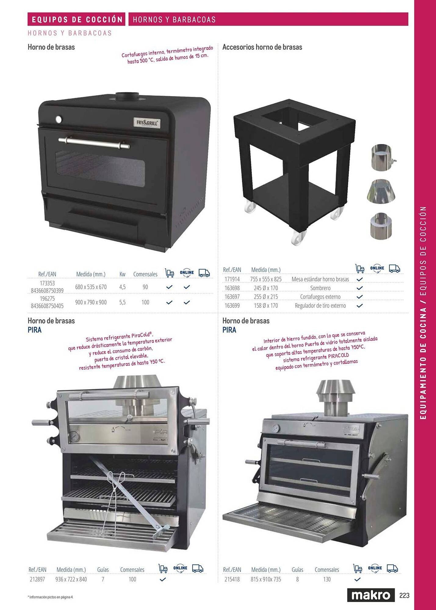 Catálogo Makro (2026-03-06 - 2026-12-31)