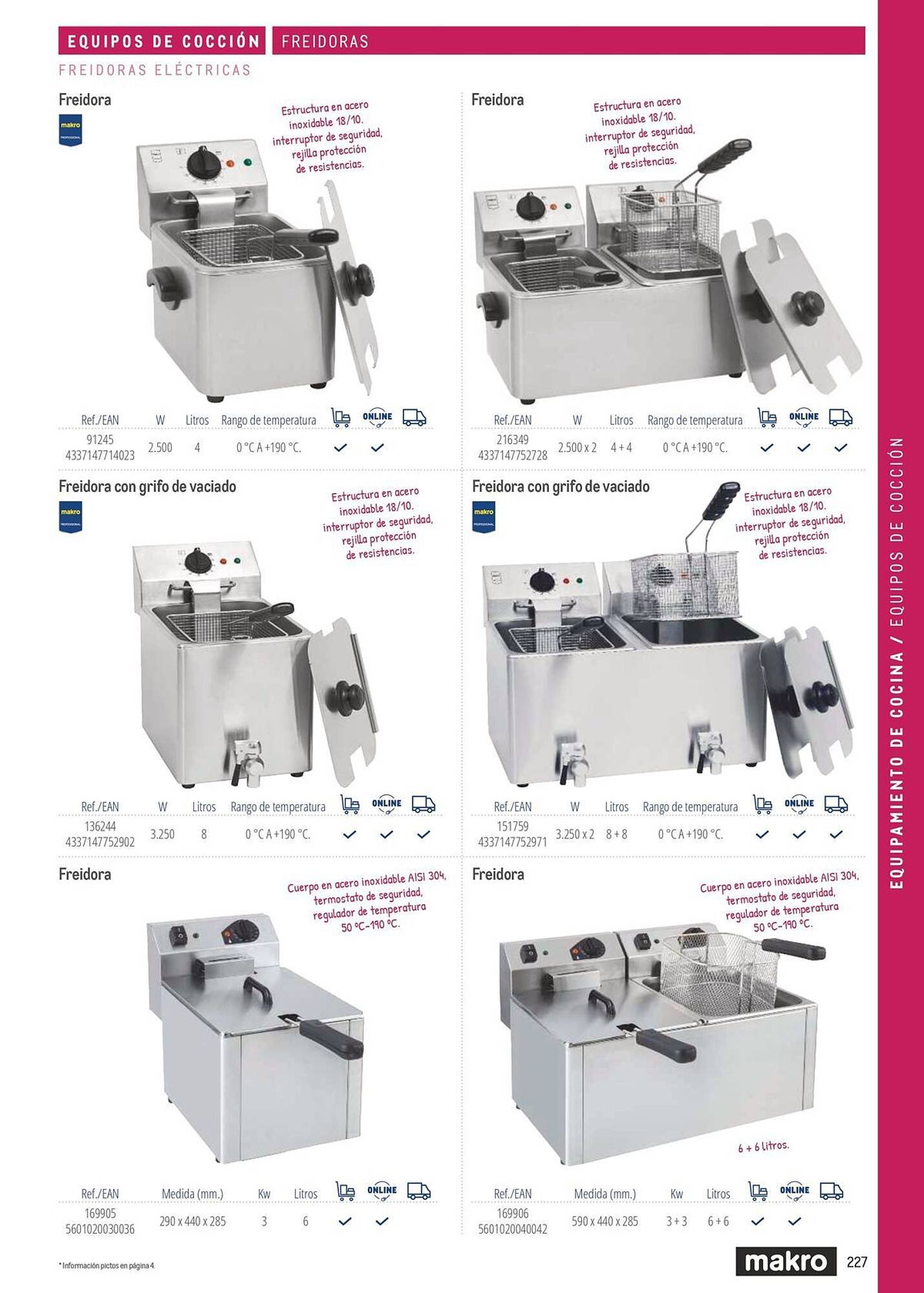 Catálogo Makro (2026-03-06 - 2026-12-31)