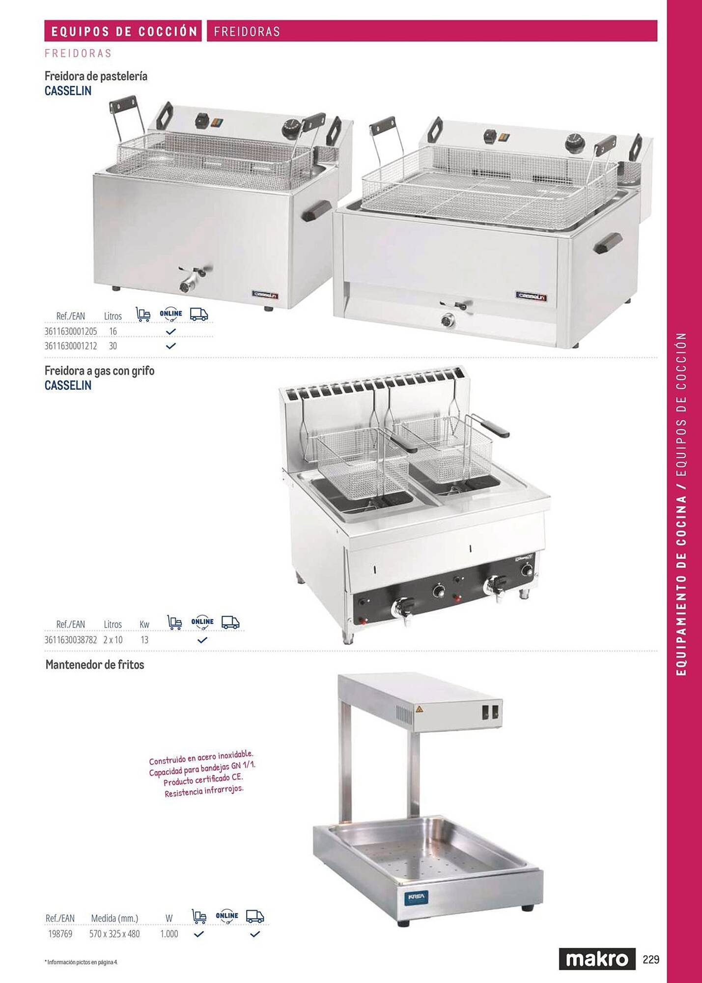 Catálogo Makro (2026-03-06 - 2026-12-31)