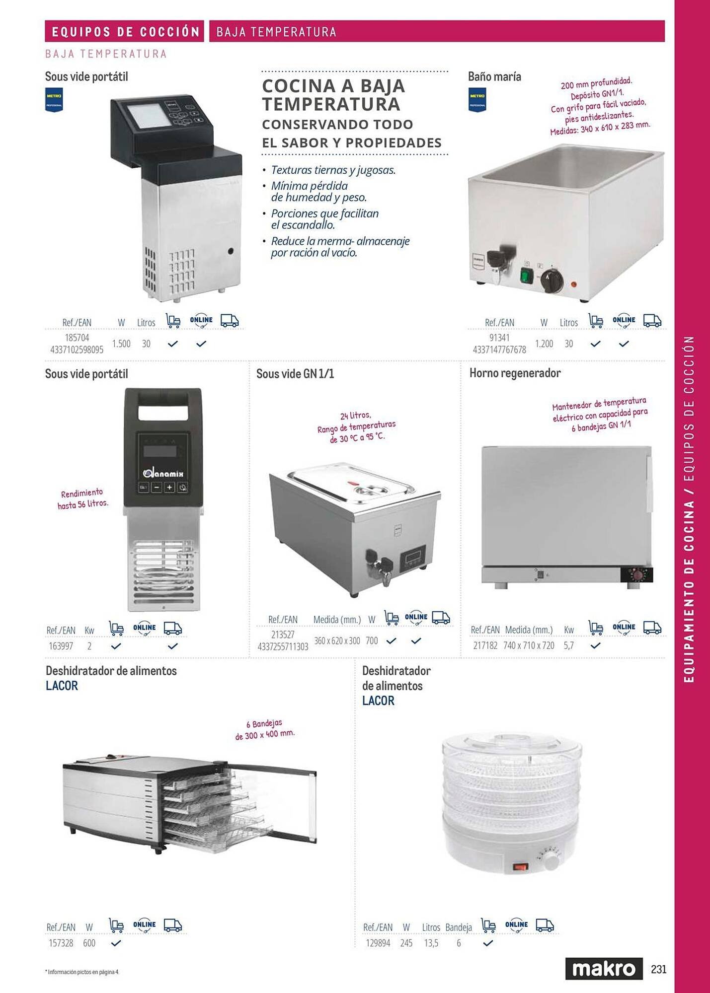 Catálogo Makro (2026-03-06 - 2026-12-31)