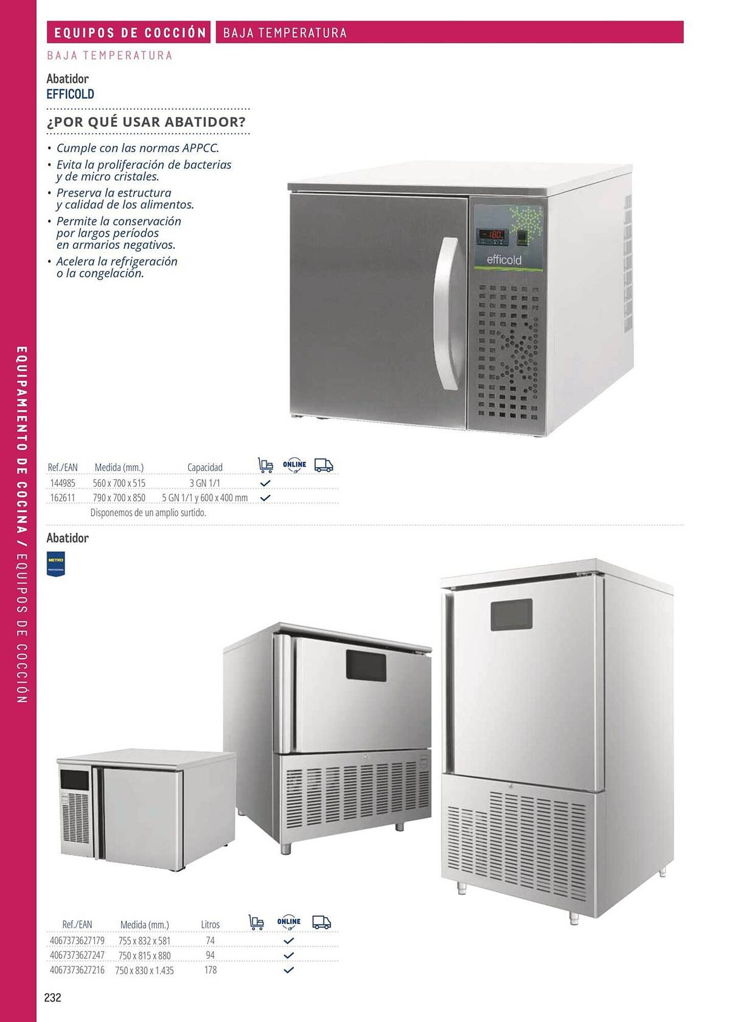 Catálogo Makro (2026-03-06 - 2026-12-31)