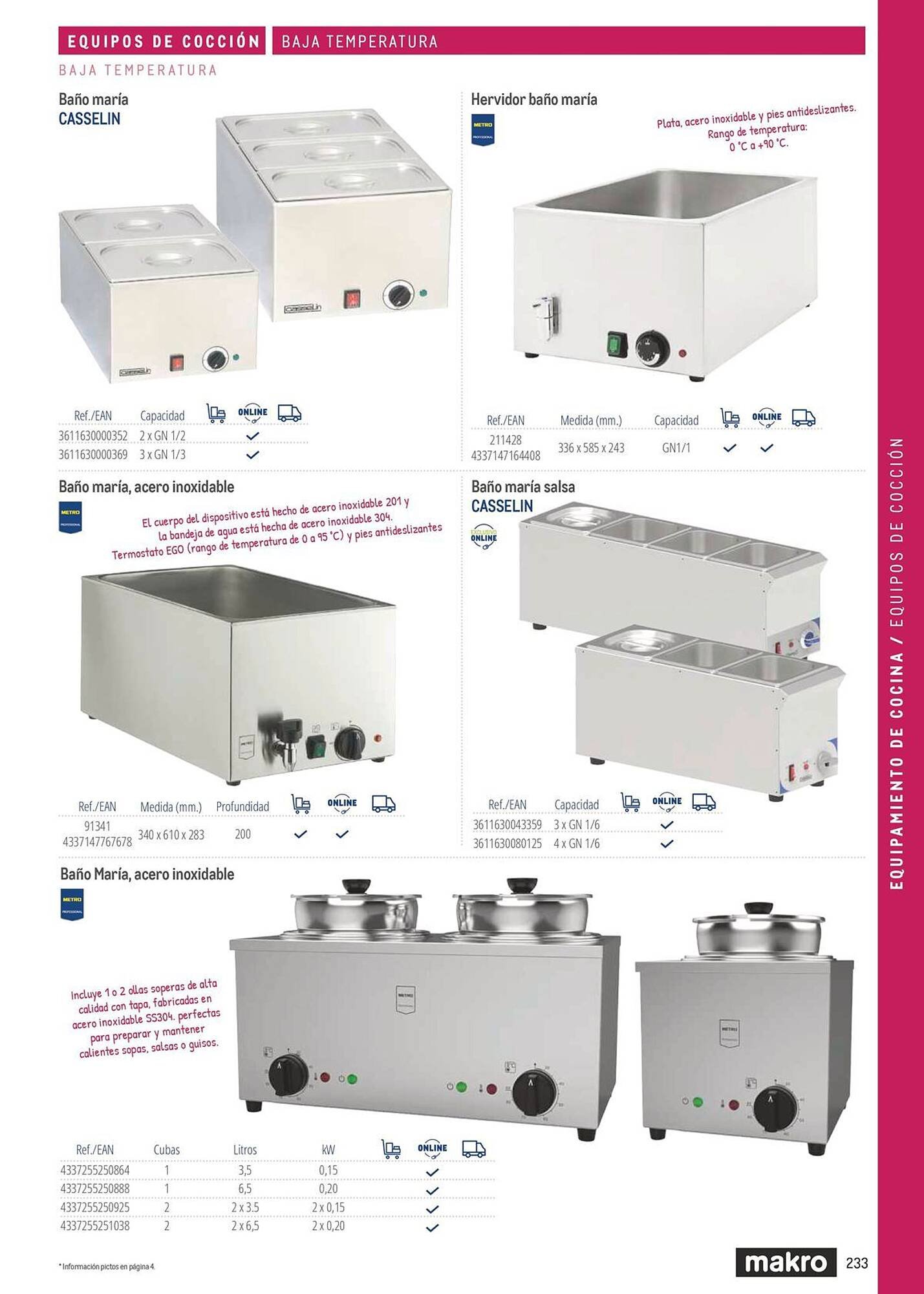 Catálogo Makro (2026-03-06 - 2026-12-31)