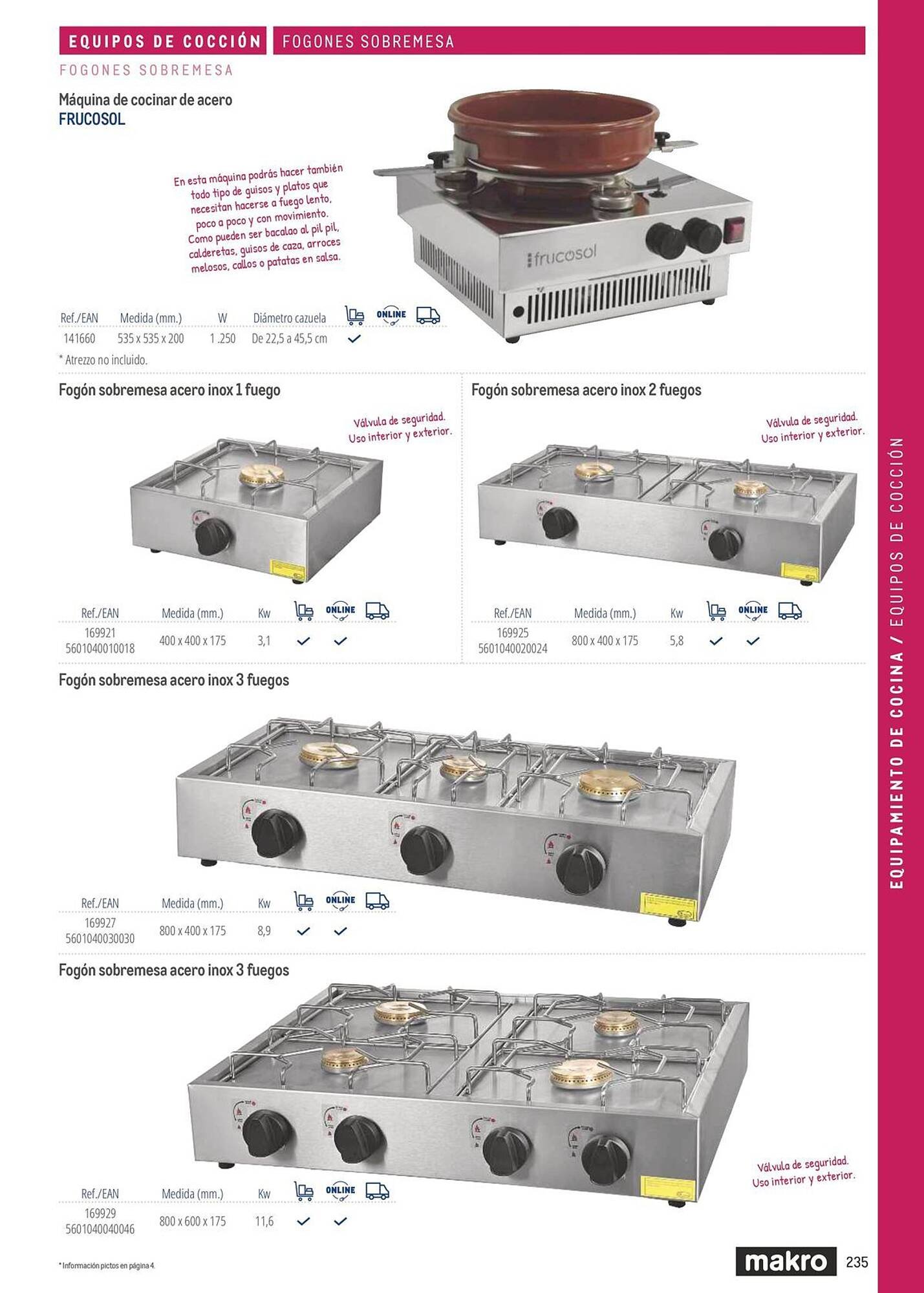 Catálogo Makro (2026-03-06 - 2026-12-31)