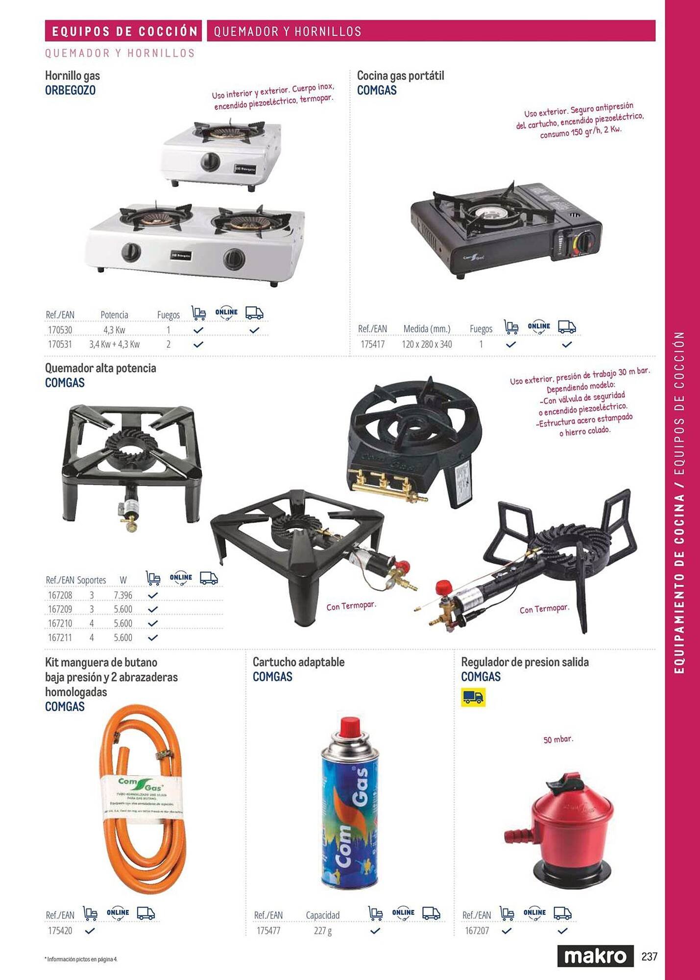 Catálogo Makro (2026-03-06 - 2026-12-31)