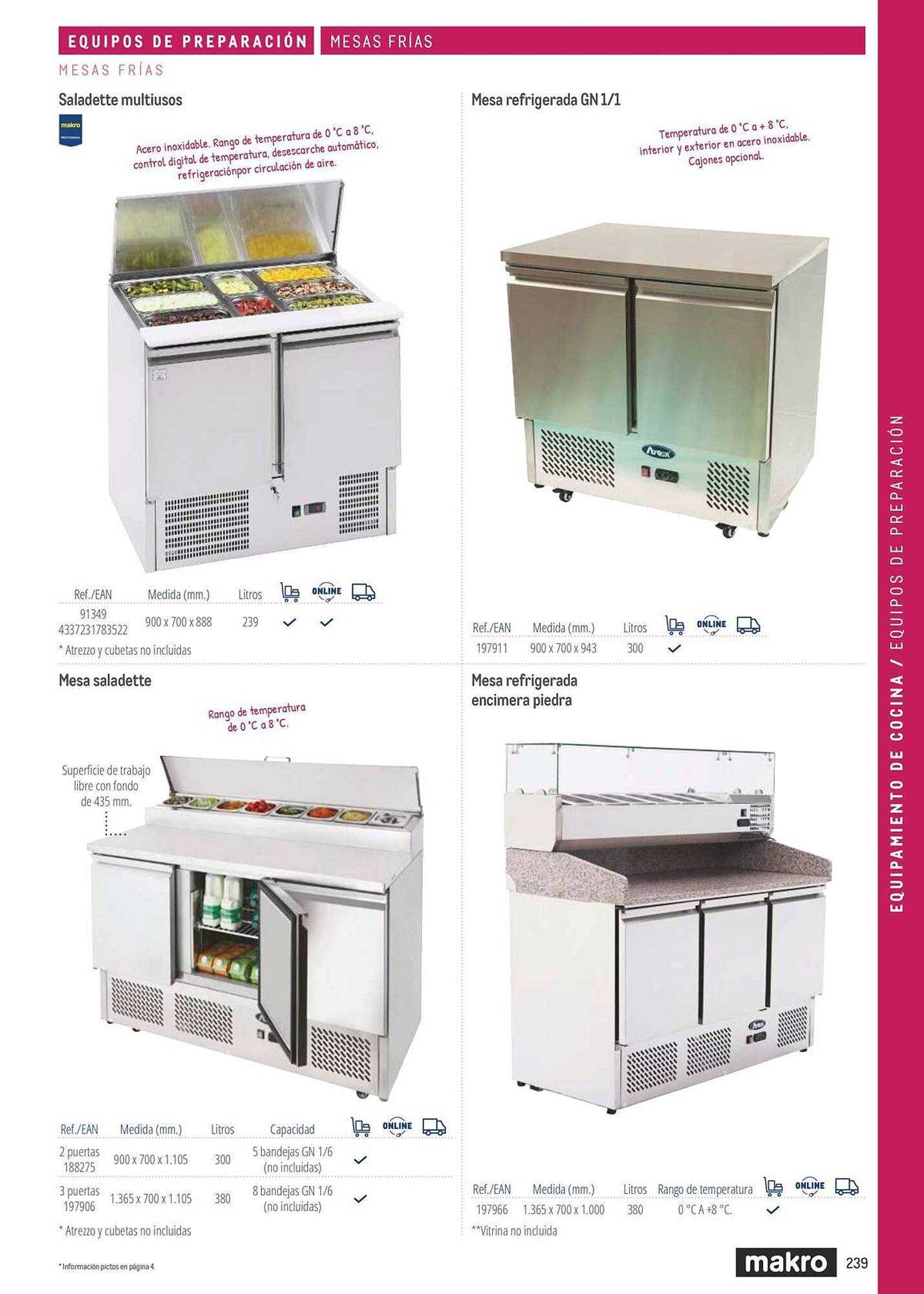 Catálogo Makro (2026-03-06 - 2026-12-31)