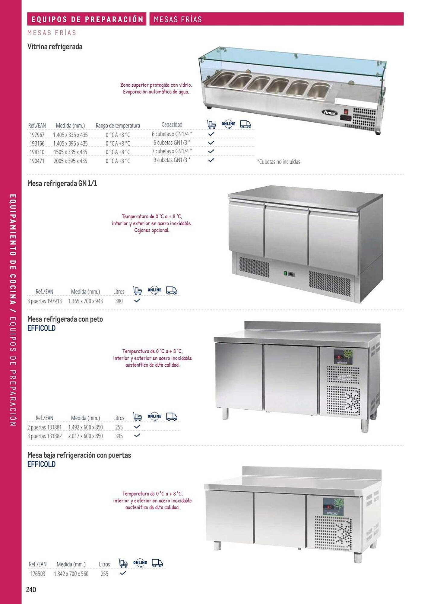 Catálogo Makro (2026-03-06 - 2026-12-31)