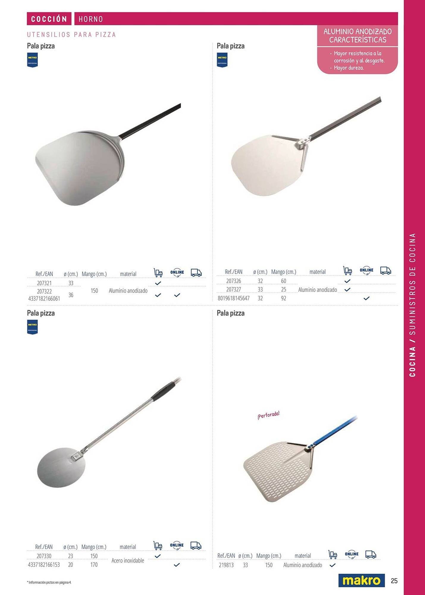 Catálogo Makro (2026-03-06 - 2026-12-31)