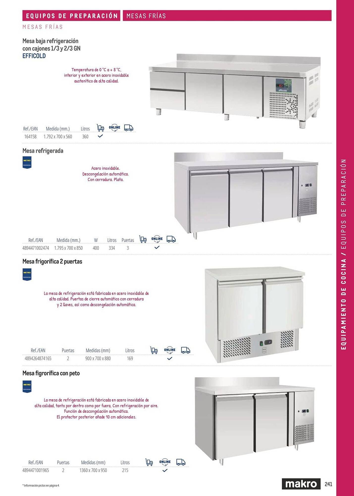 Catálogo Makro (2026-03-06 - 2026-12-31)