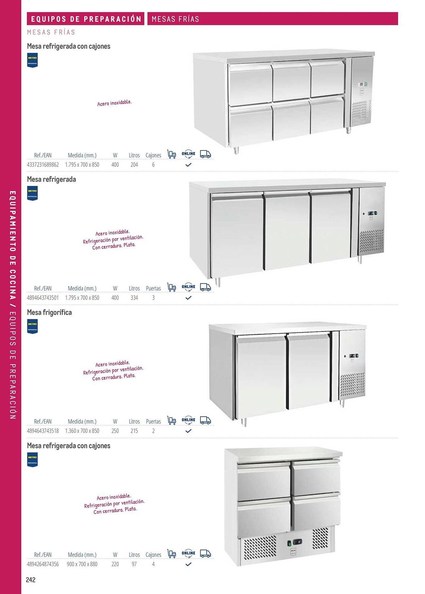 Catálogo Makro (2026-03-06 - 2026-12-31)