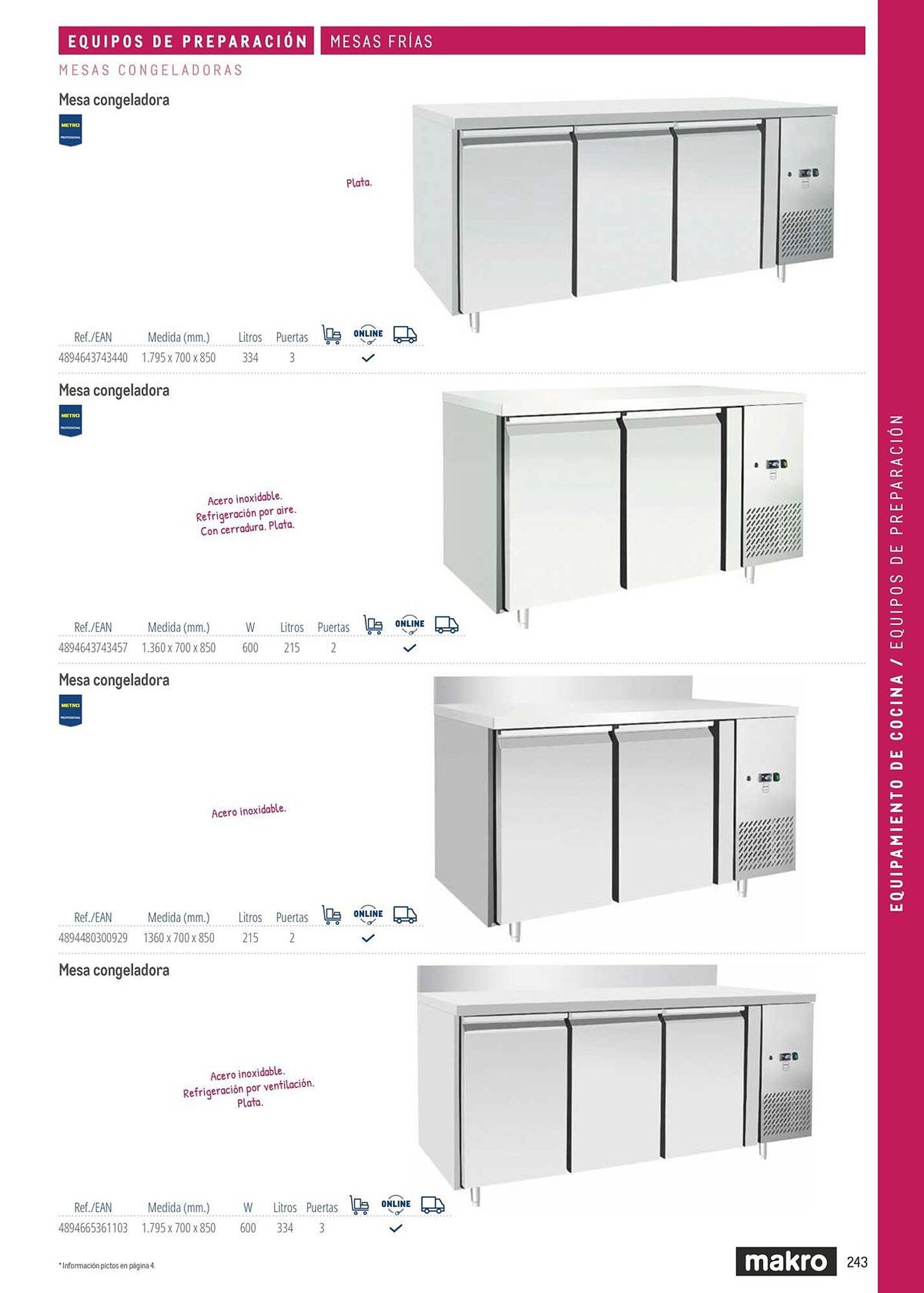 Catálogo Makro (2026-03-06 - 2026-12-31)