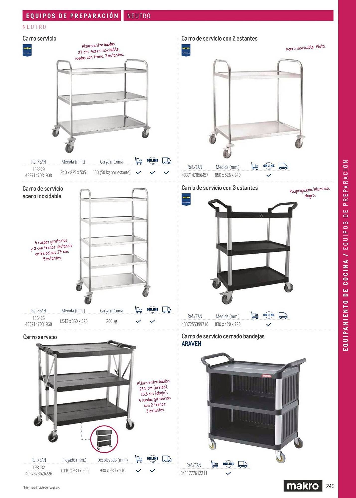 Catálogo Makro (2026-03-06 - 2026-12-31)