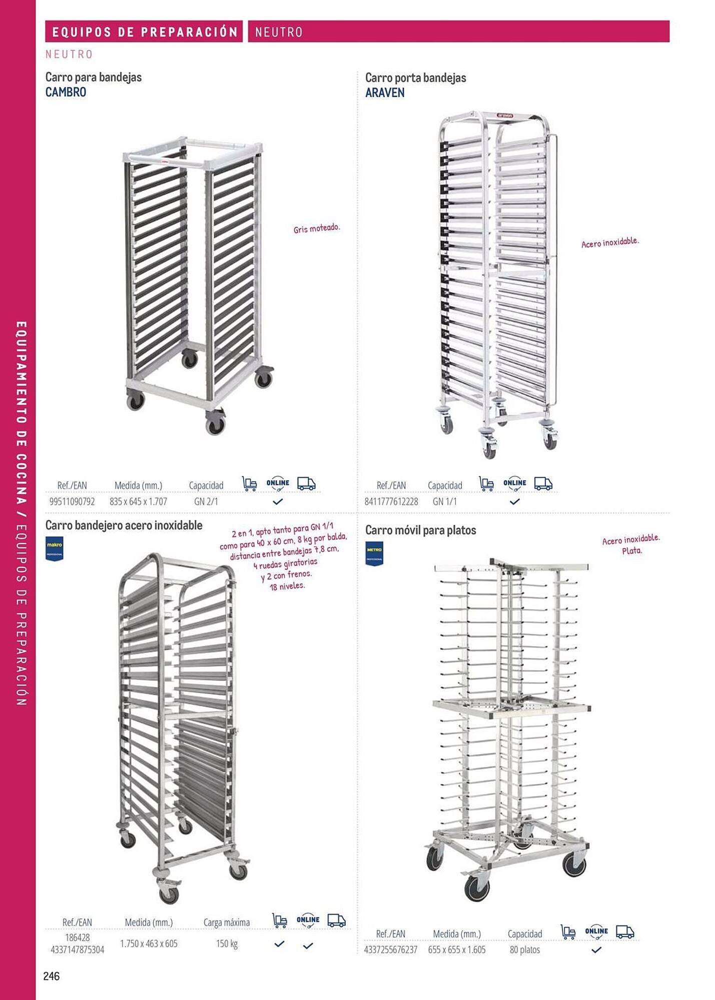 Catálogo Makro (2026-03-06 - 2026-12-31)