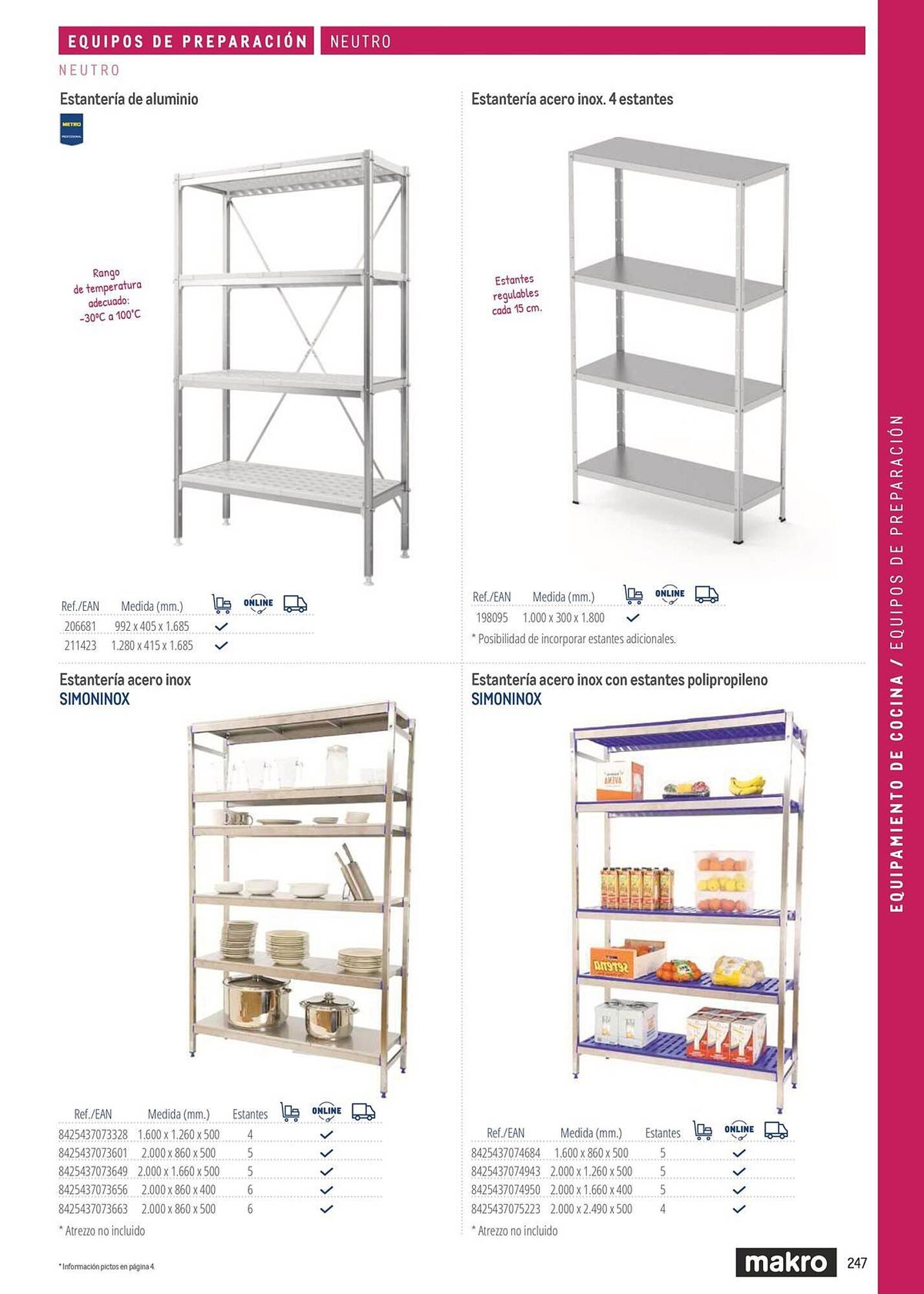 Catálogo Makro (2026-03-06 - 2026-12-31)