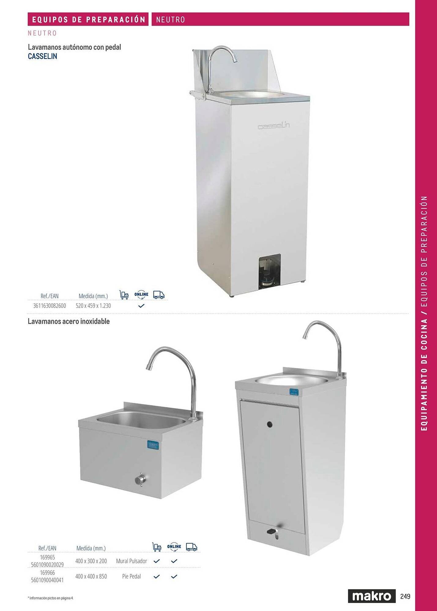 Catálogo Makro (2026-03-06 - 2026-12-31)