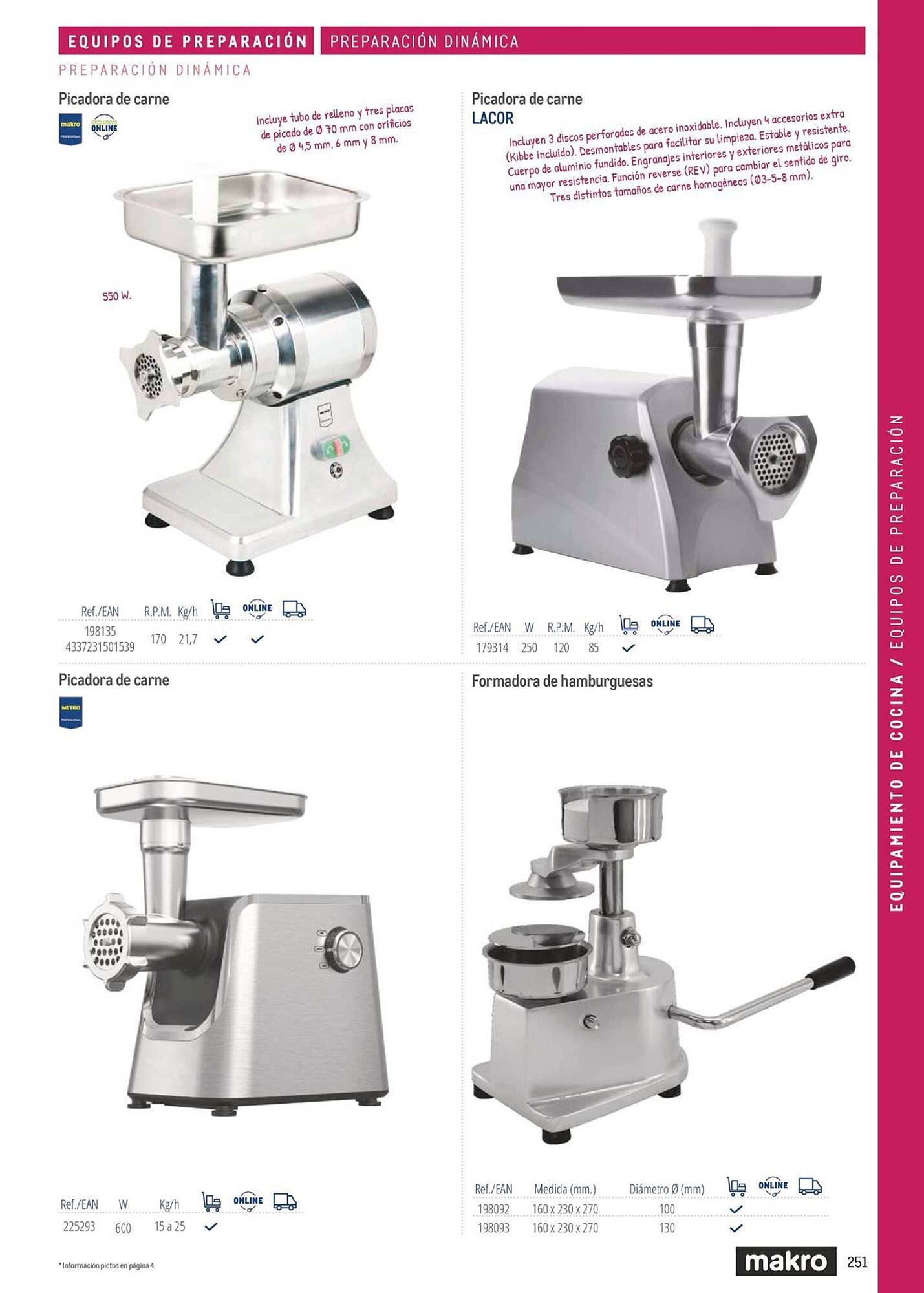 Catálogo Makro (2026-03-06 - 2026-12-31)