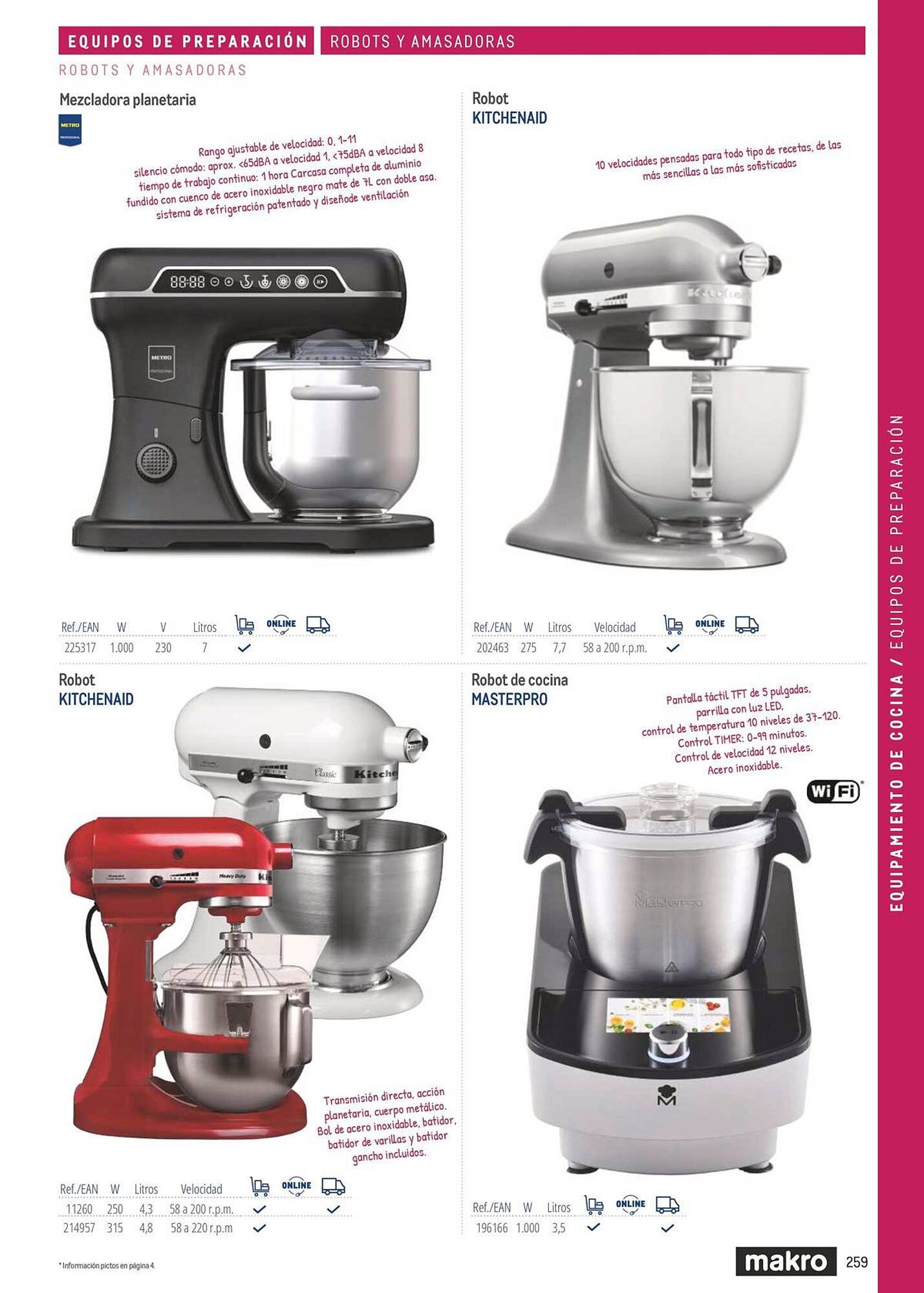 Catálogo Makro (2026-03-06 - 2026-12-31)