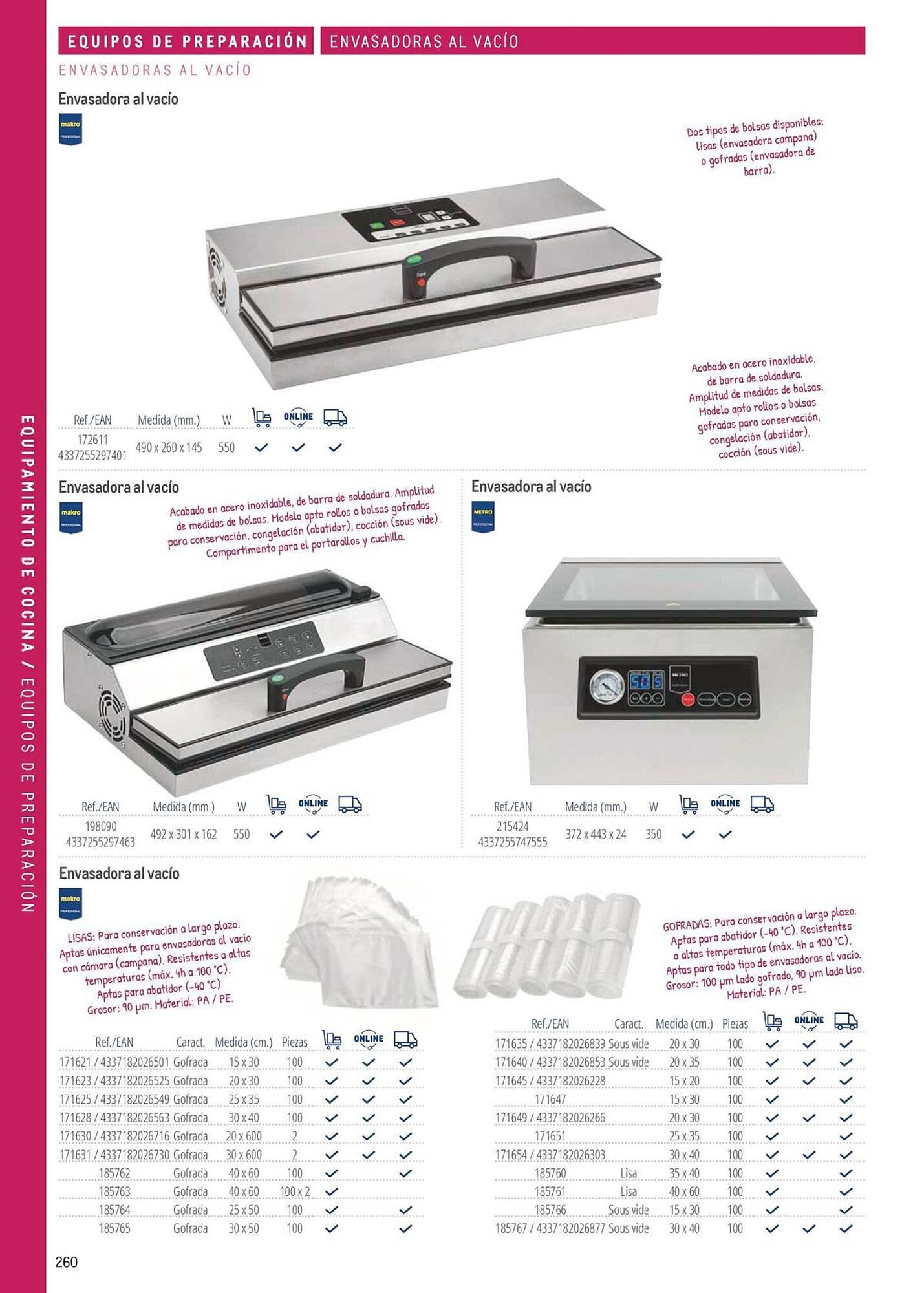 Catálogo Makro (2026-03-06 - 2026-12-31)