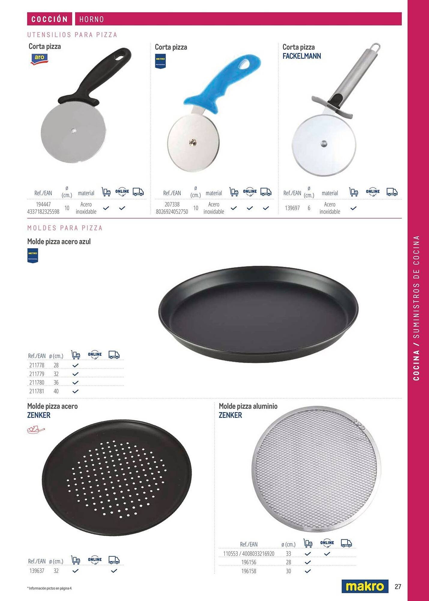 Catálogo Makro (2026-03-06 - 2026-12-31)