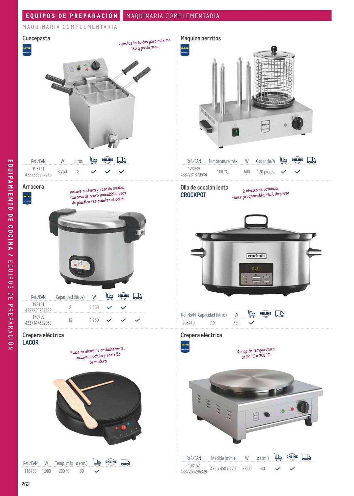 Catálogo Makro (2026-03-06 - 2026-12-31)