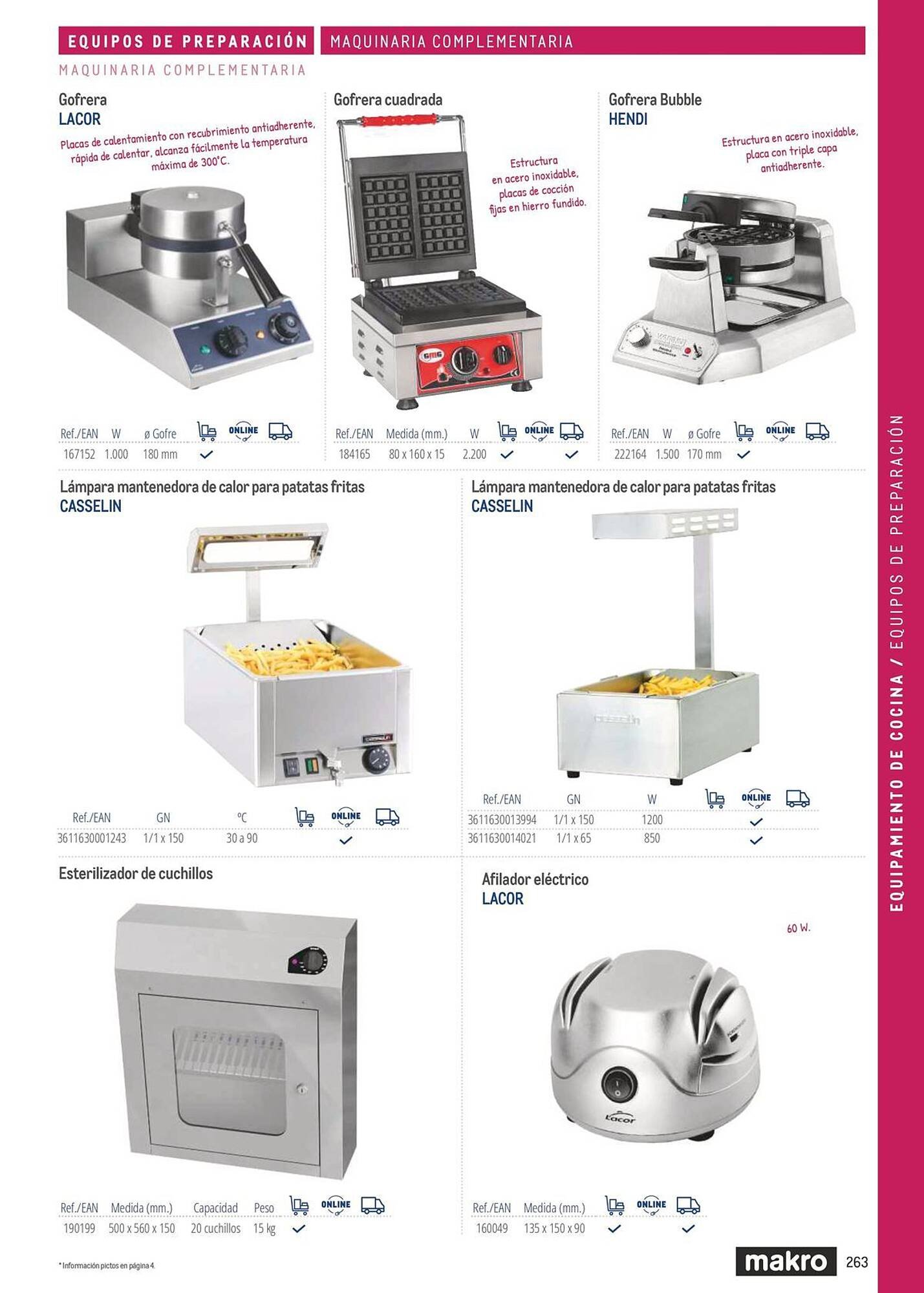 Catálogo Makro (2026-03-06 - 2026-12-31)