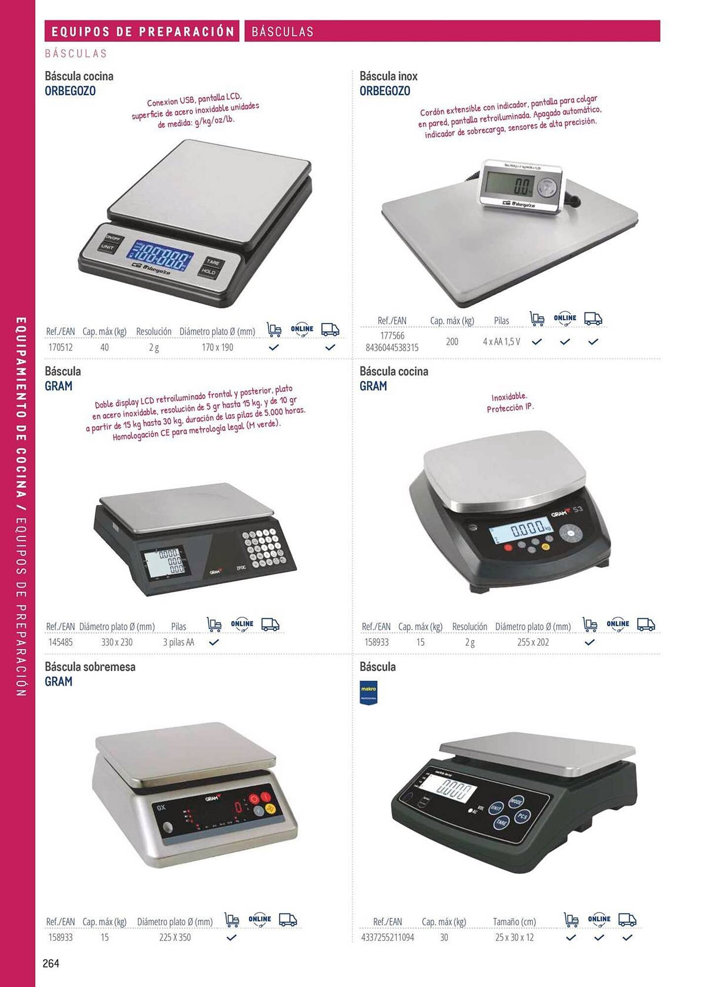 Catálogo Makro (2026-03-06 - 2026-12-31)