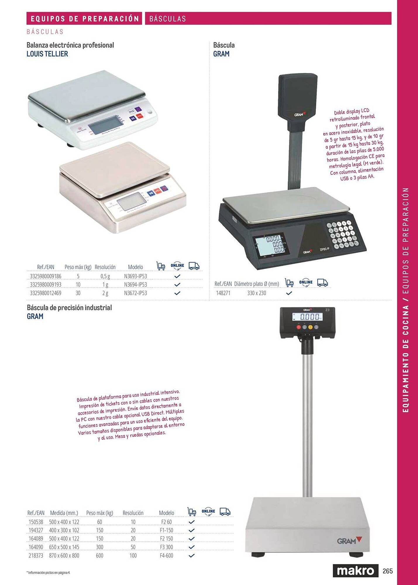 Catálogo Makro (2026-03-06 - 2026-12-31)