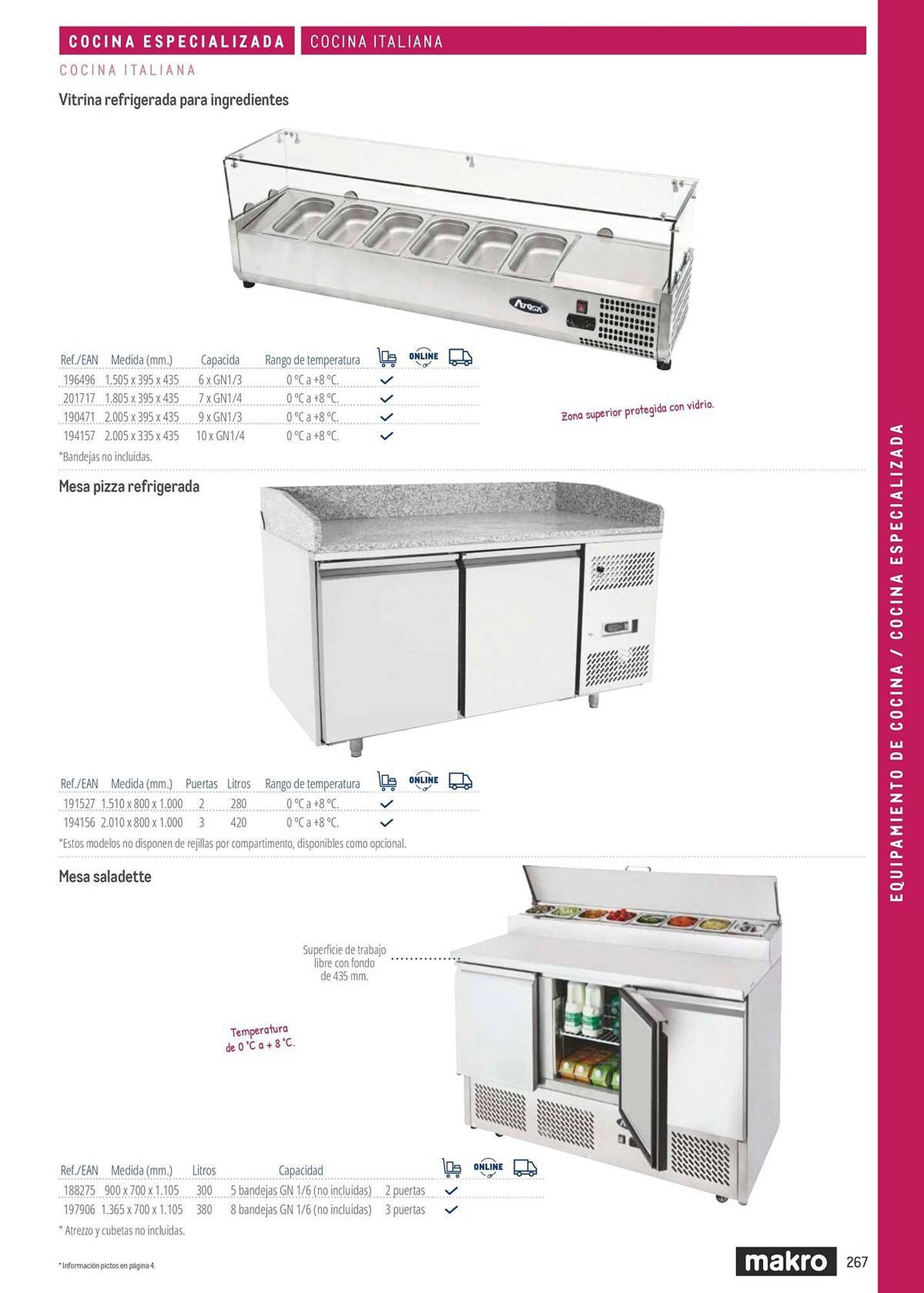 Catálogo Makro (2026-03-06 - 2026-12-31)