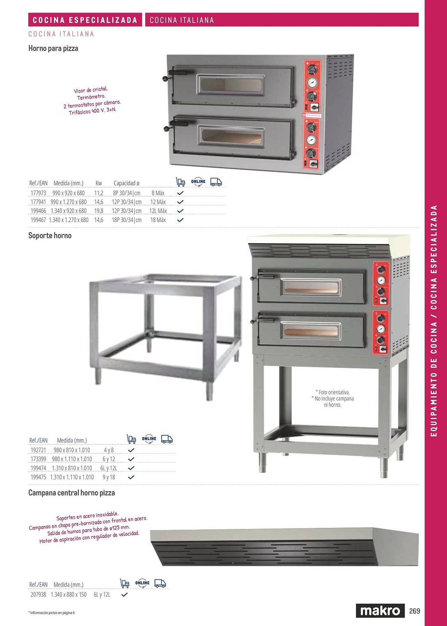 Catálogo Makro (2026-03-06 - 2026-12-31)